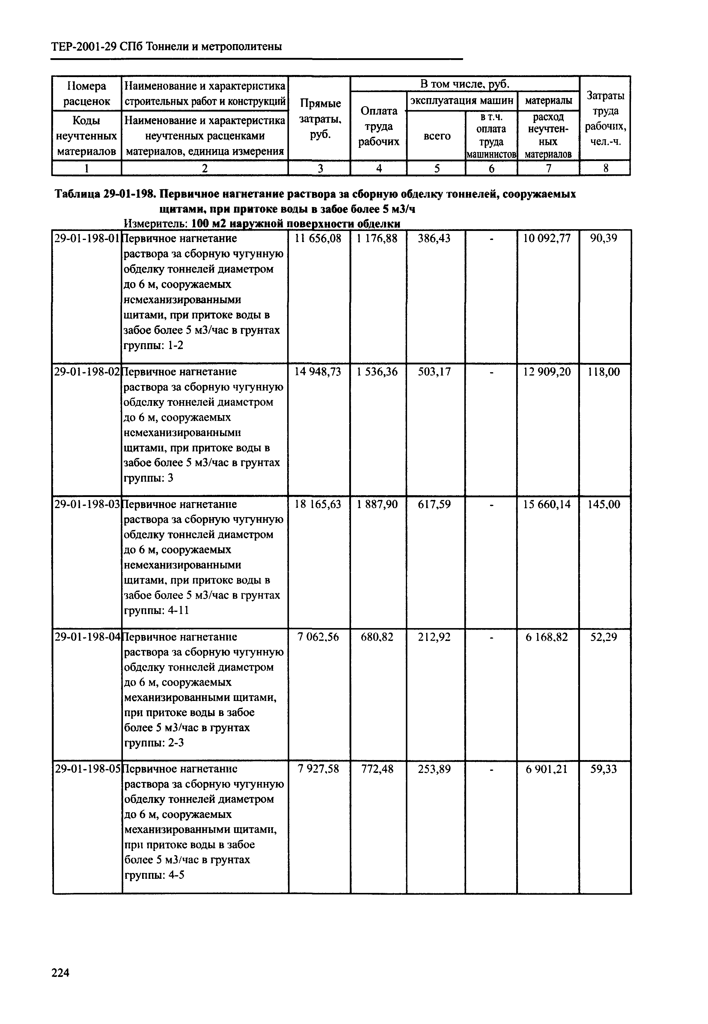 ТЕР 2001-29 СПб