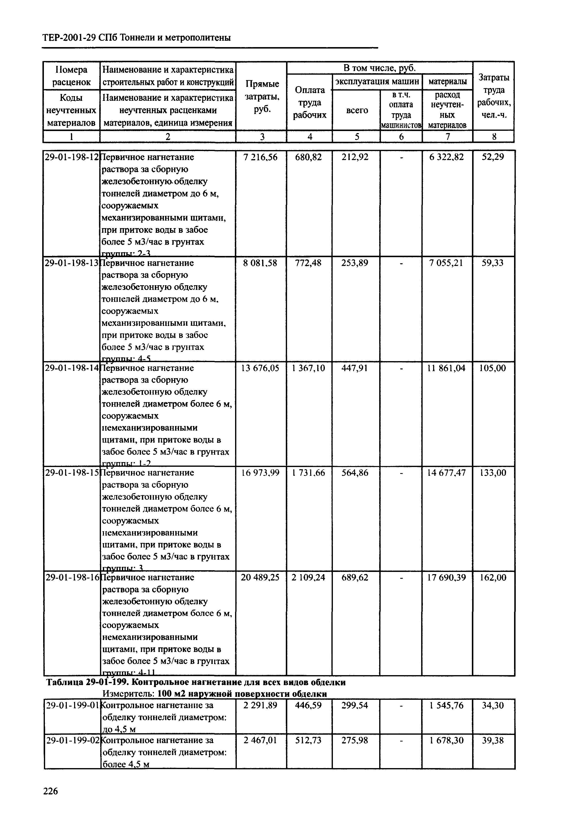 ТЕР 2001-29 СПб