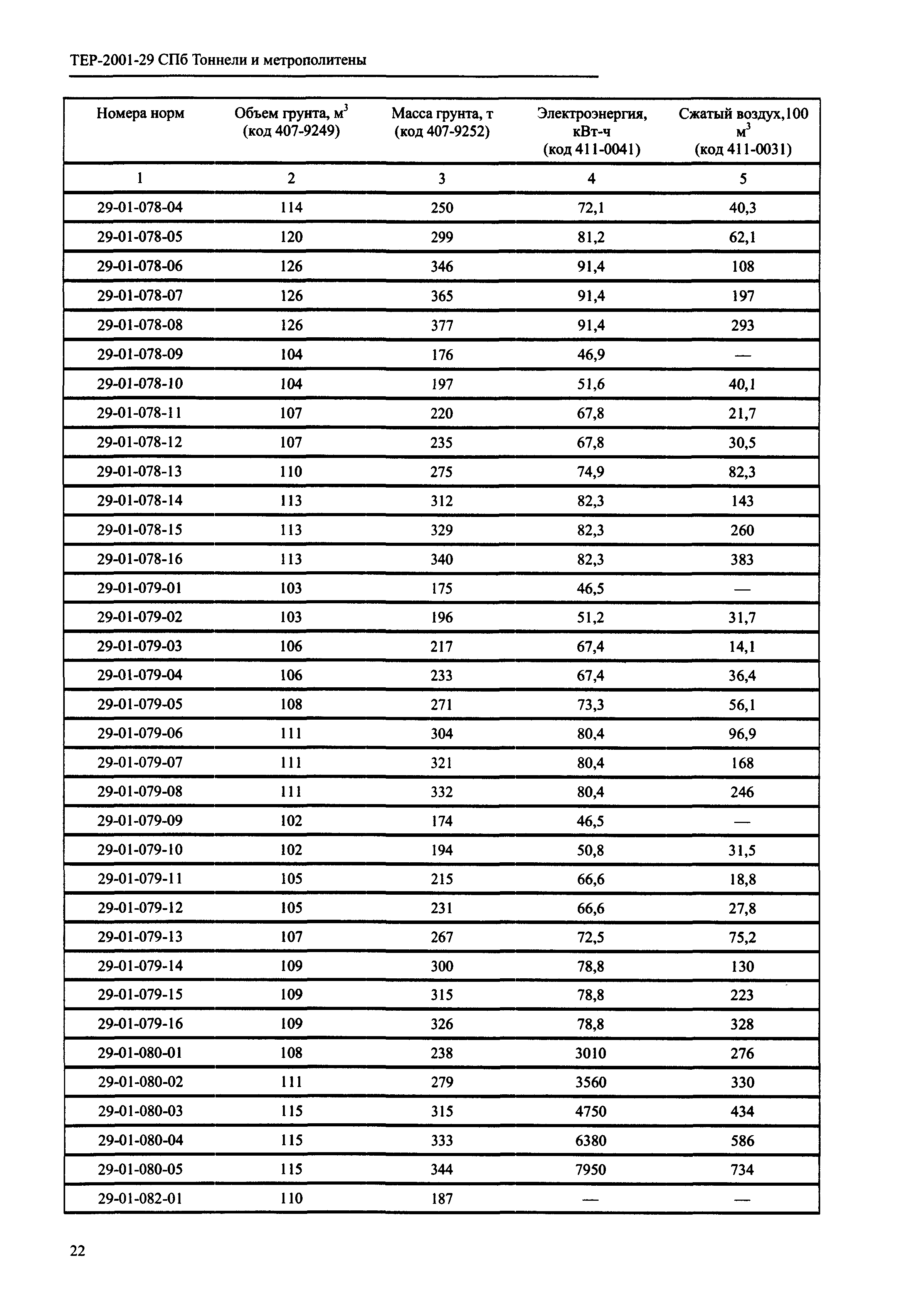 ТЕР 2001-29 СПб