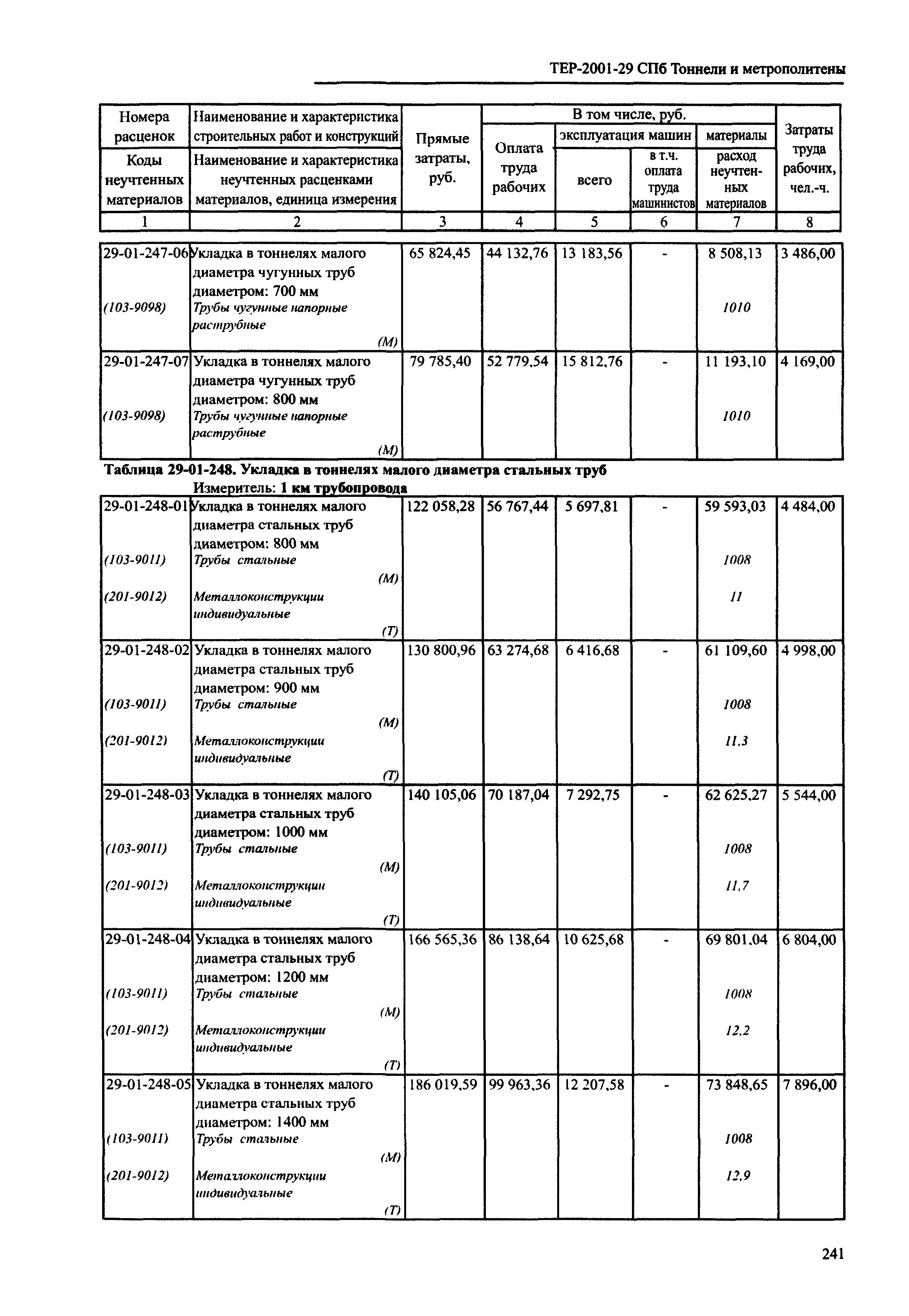 ТЕР 2001-29 СПб