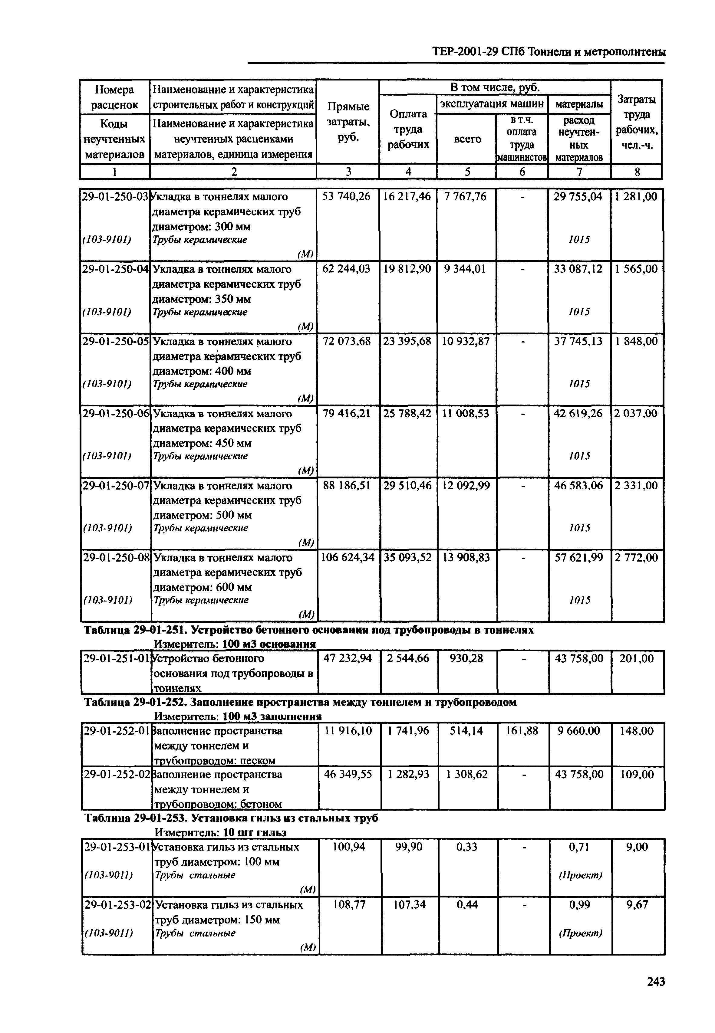 ТЕР 2001-29 СПб