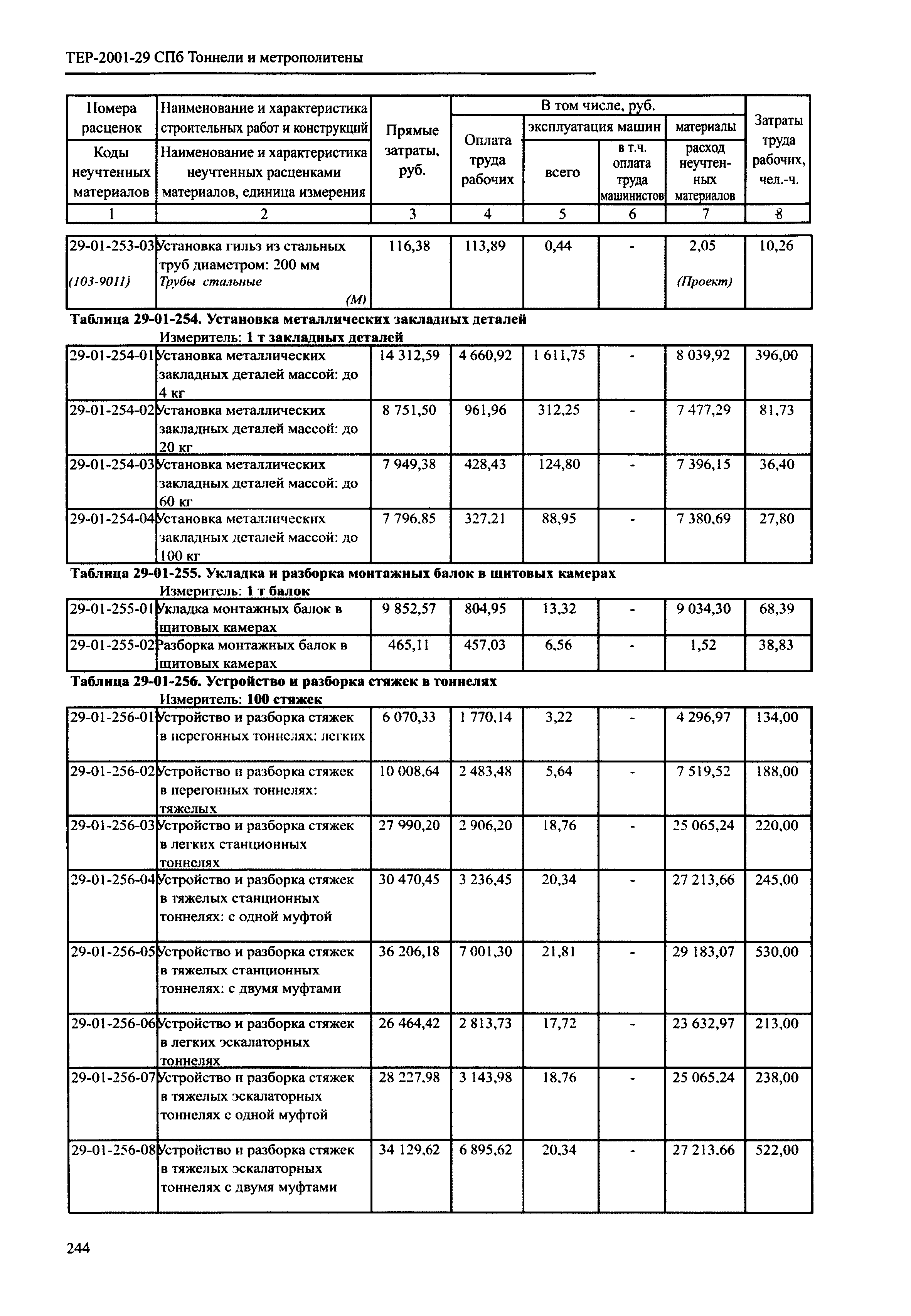 ТЕР 2001-29 СПб