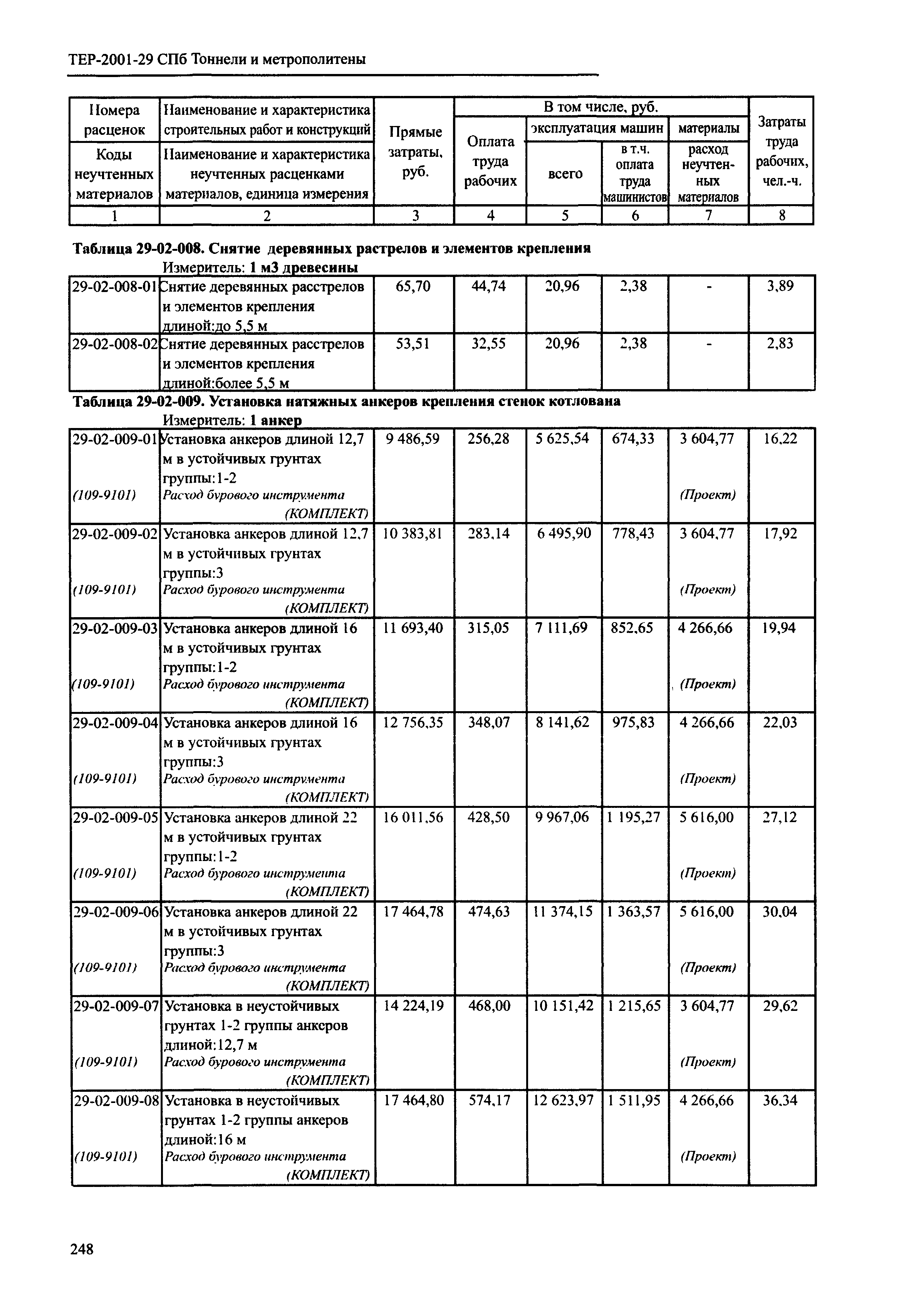 ТЕР 2001-29 СПб