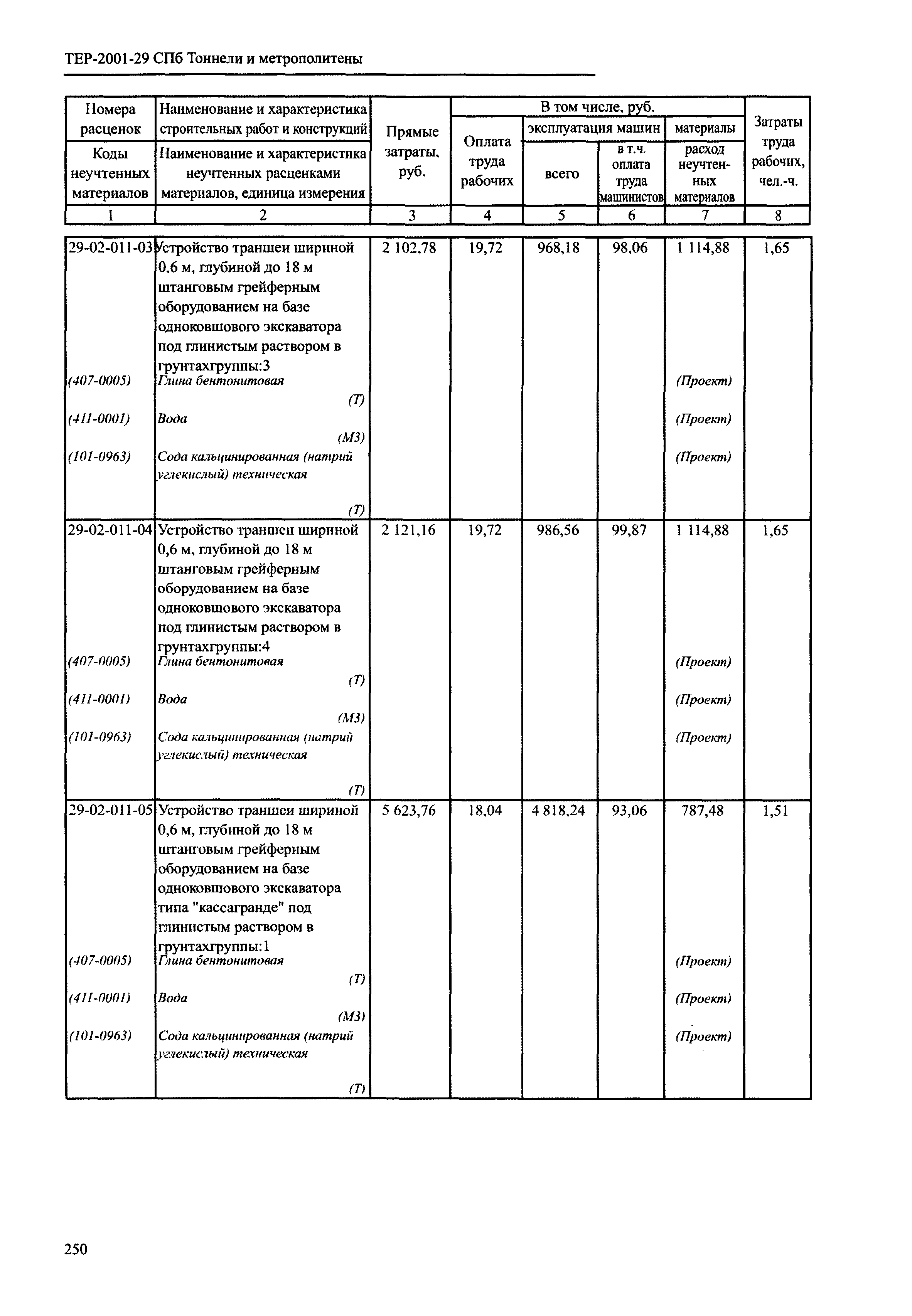 ТЕР 2001-29 СПб