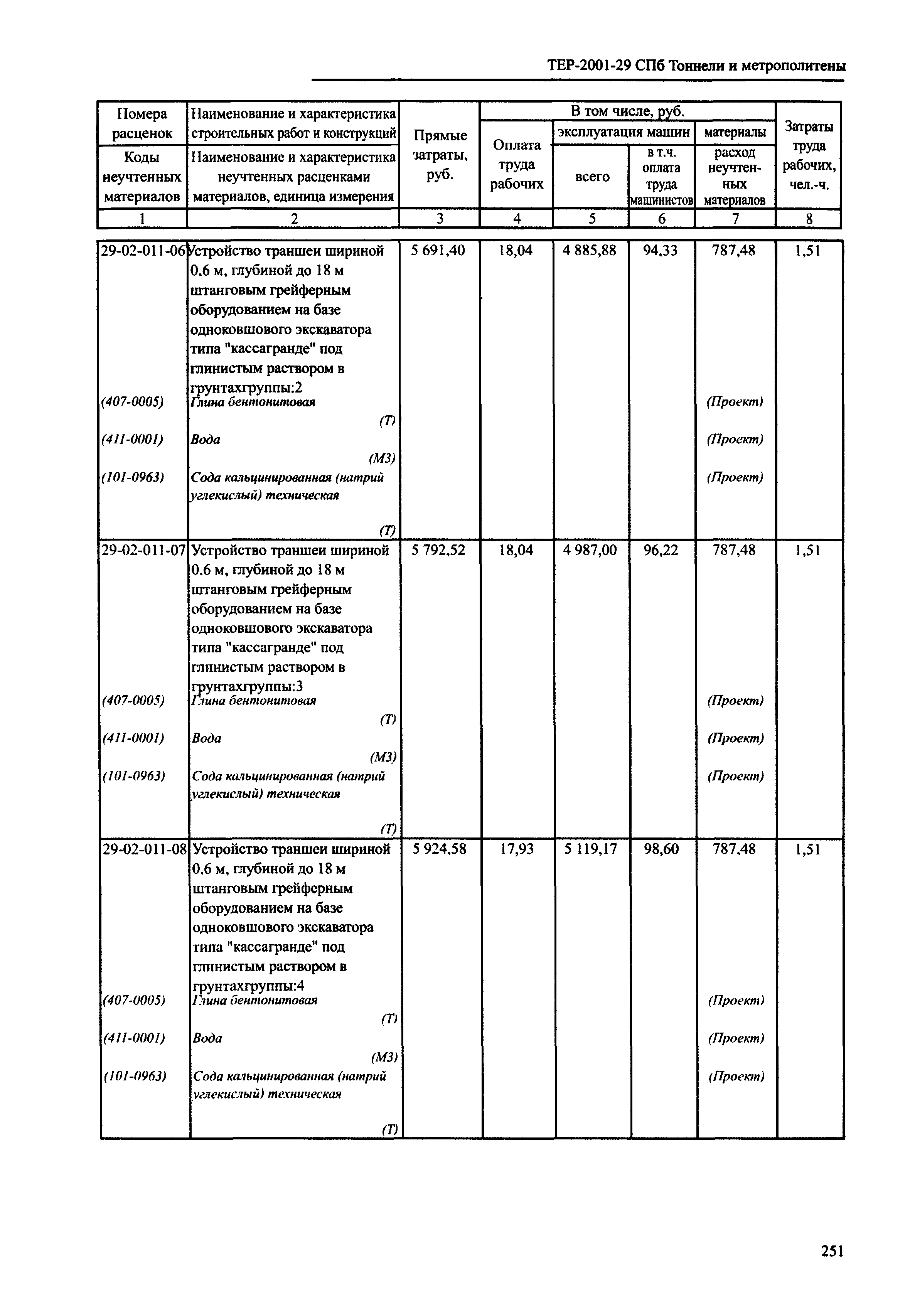 ТЕР 2001-29 СПб