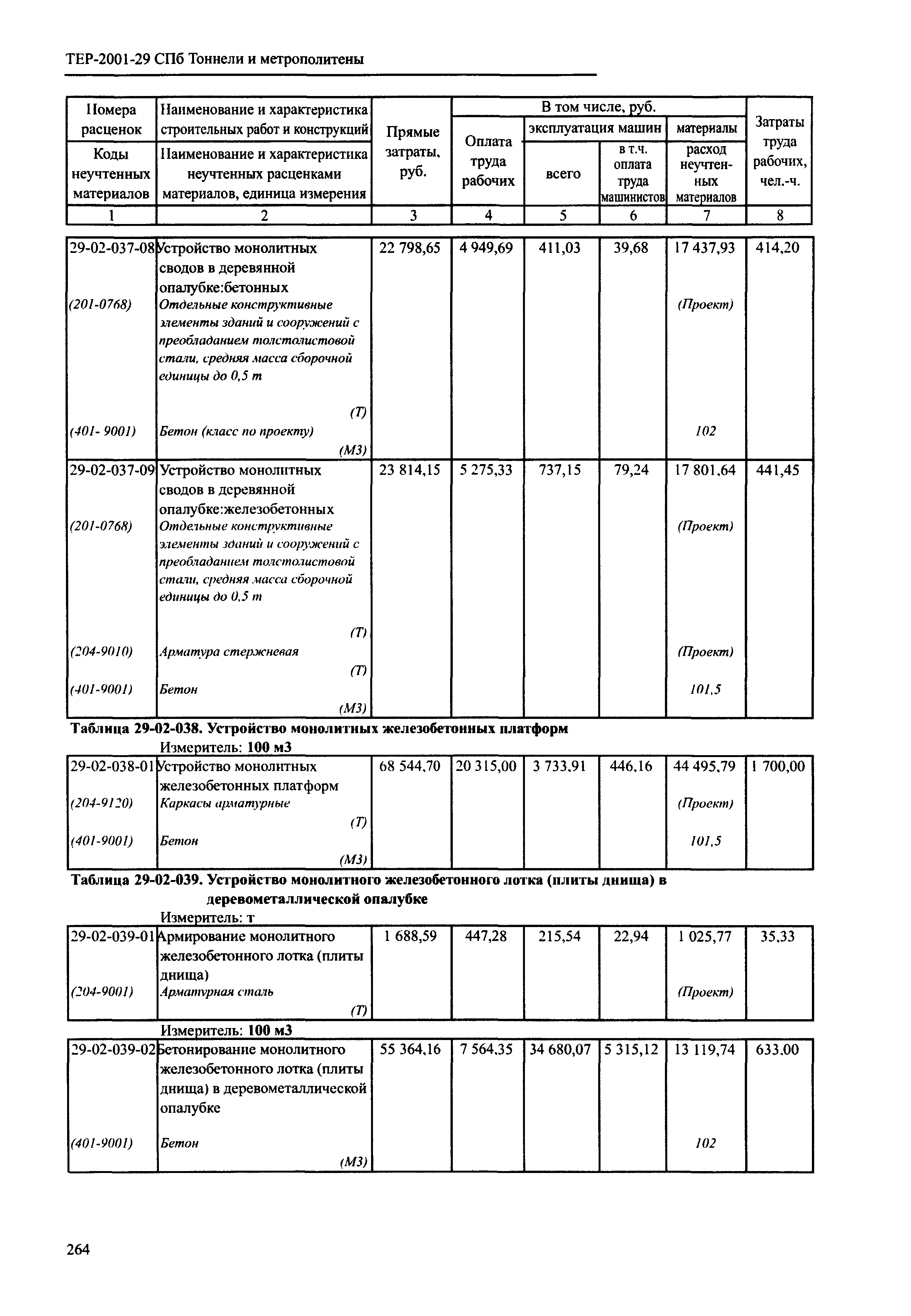 ТЕР 2001-29 СПб