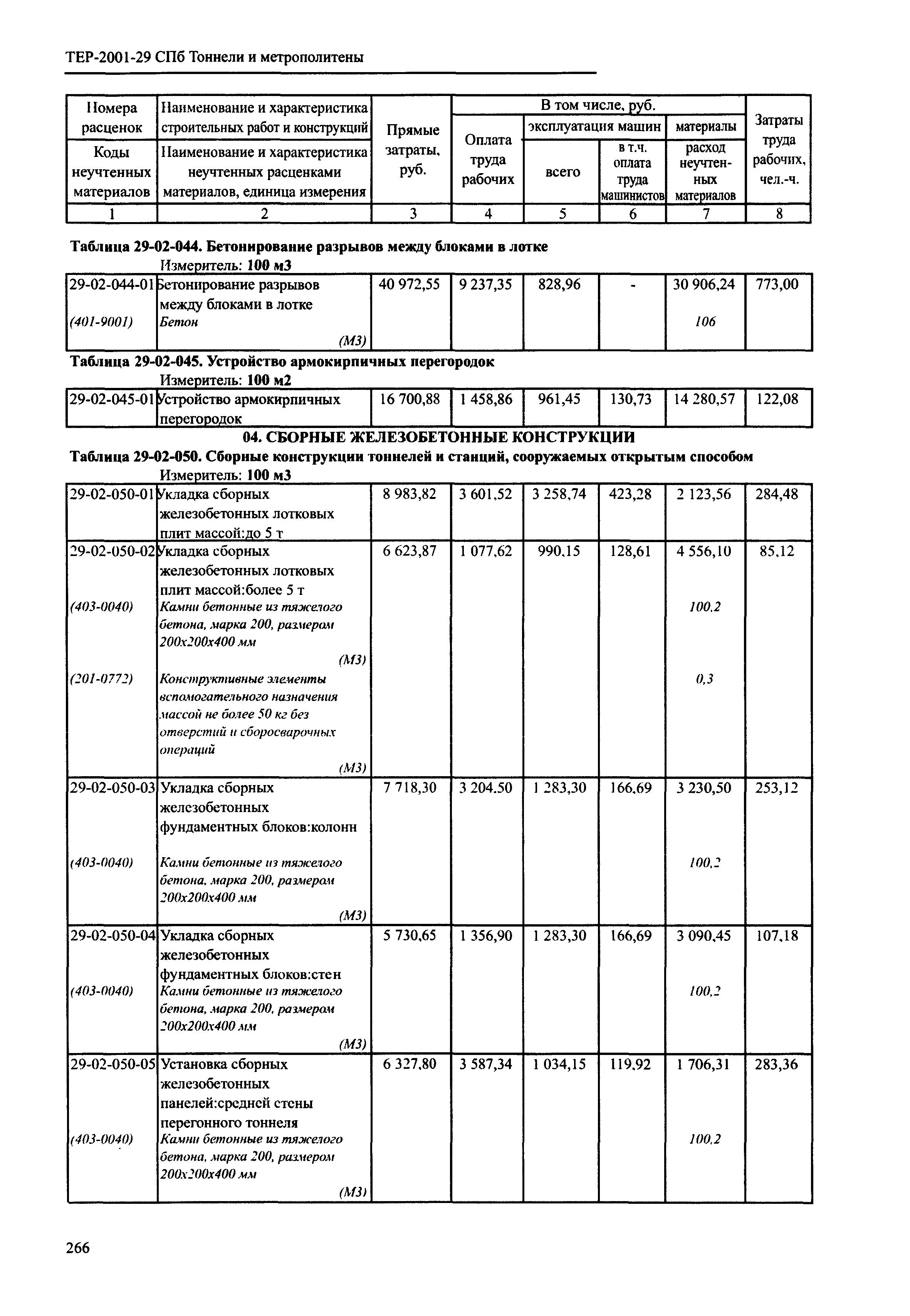 ТЕР 2001-29 СПб