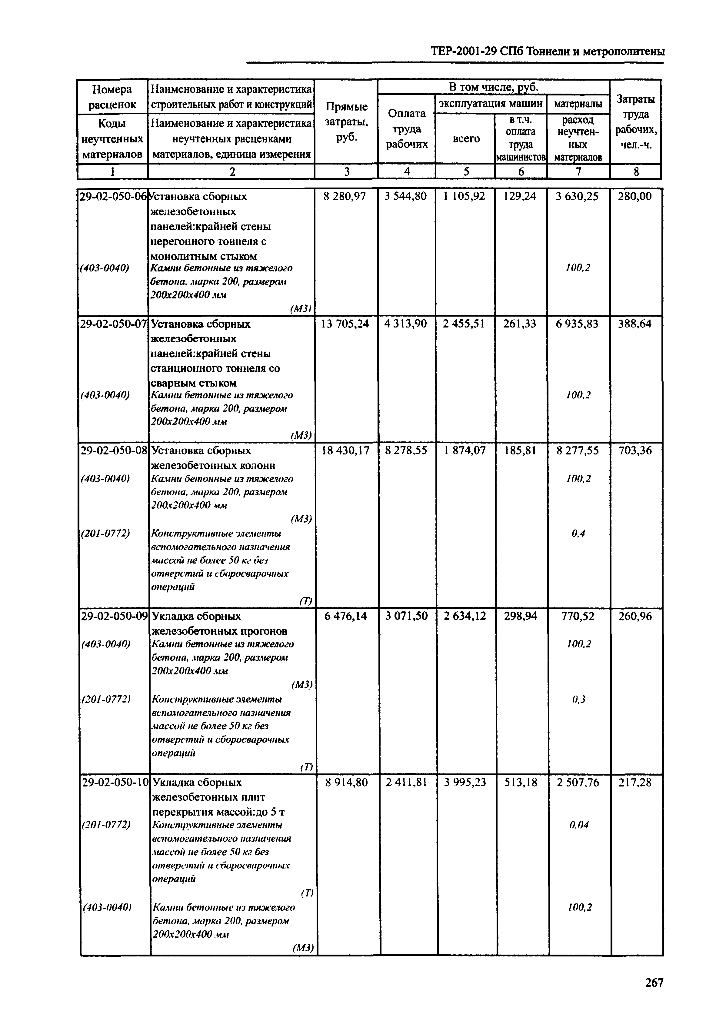 ТЕР 2001-29 СПб