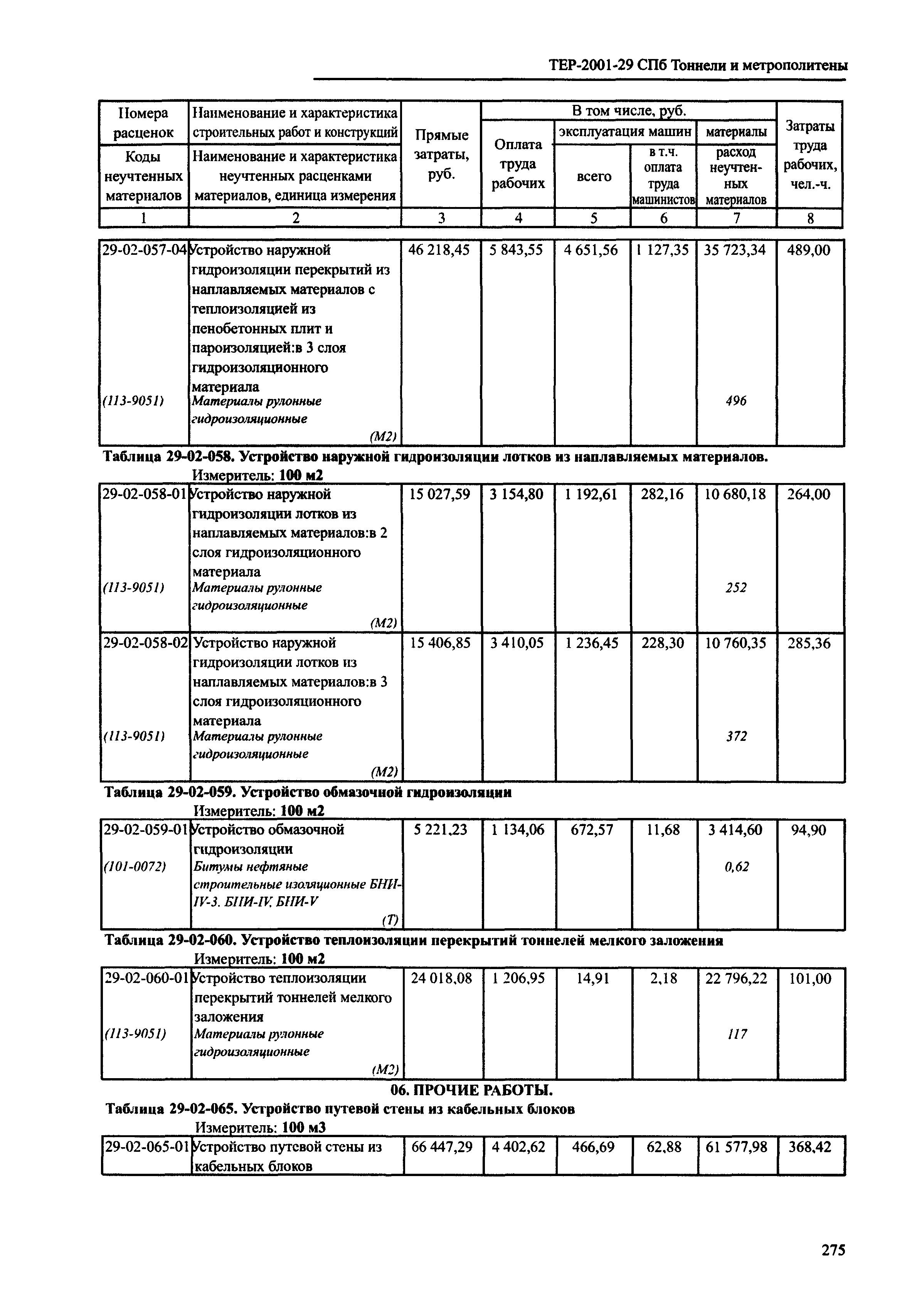 ТЕР 2001-29 СПб