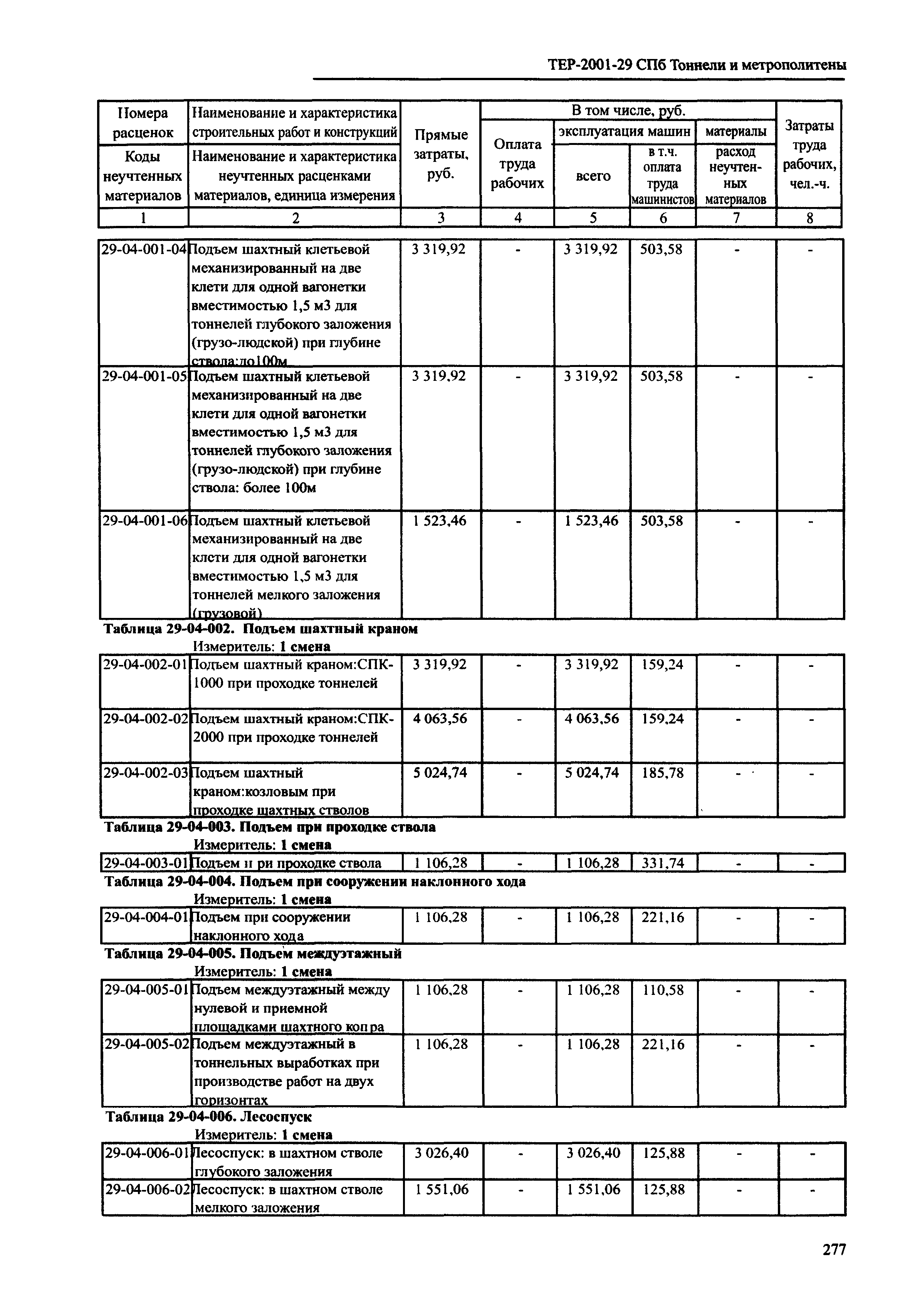 ТЕР 2001-29 СПб