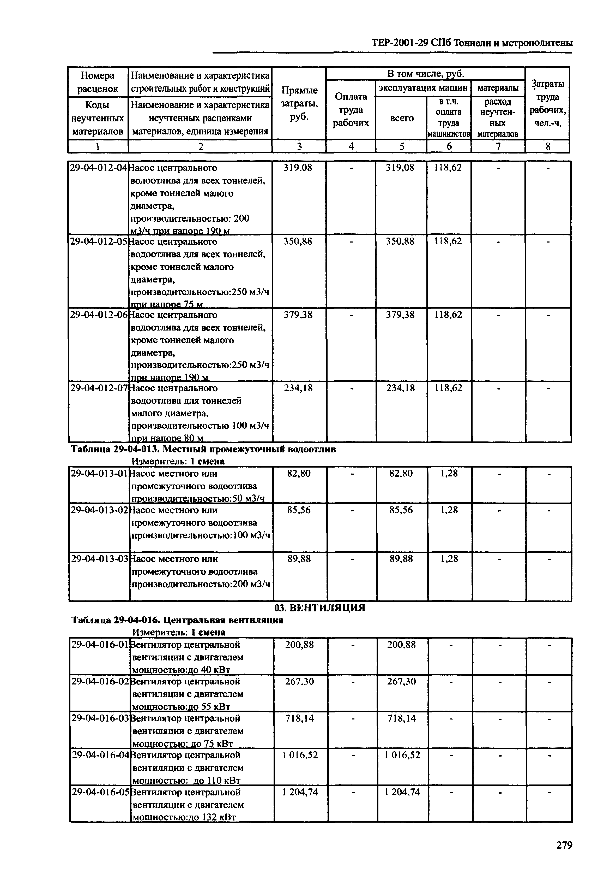 ТЕР 2001-29 СПб