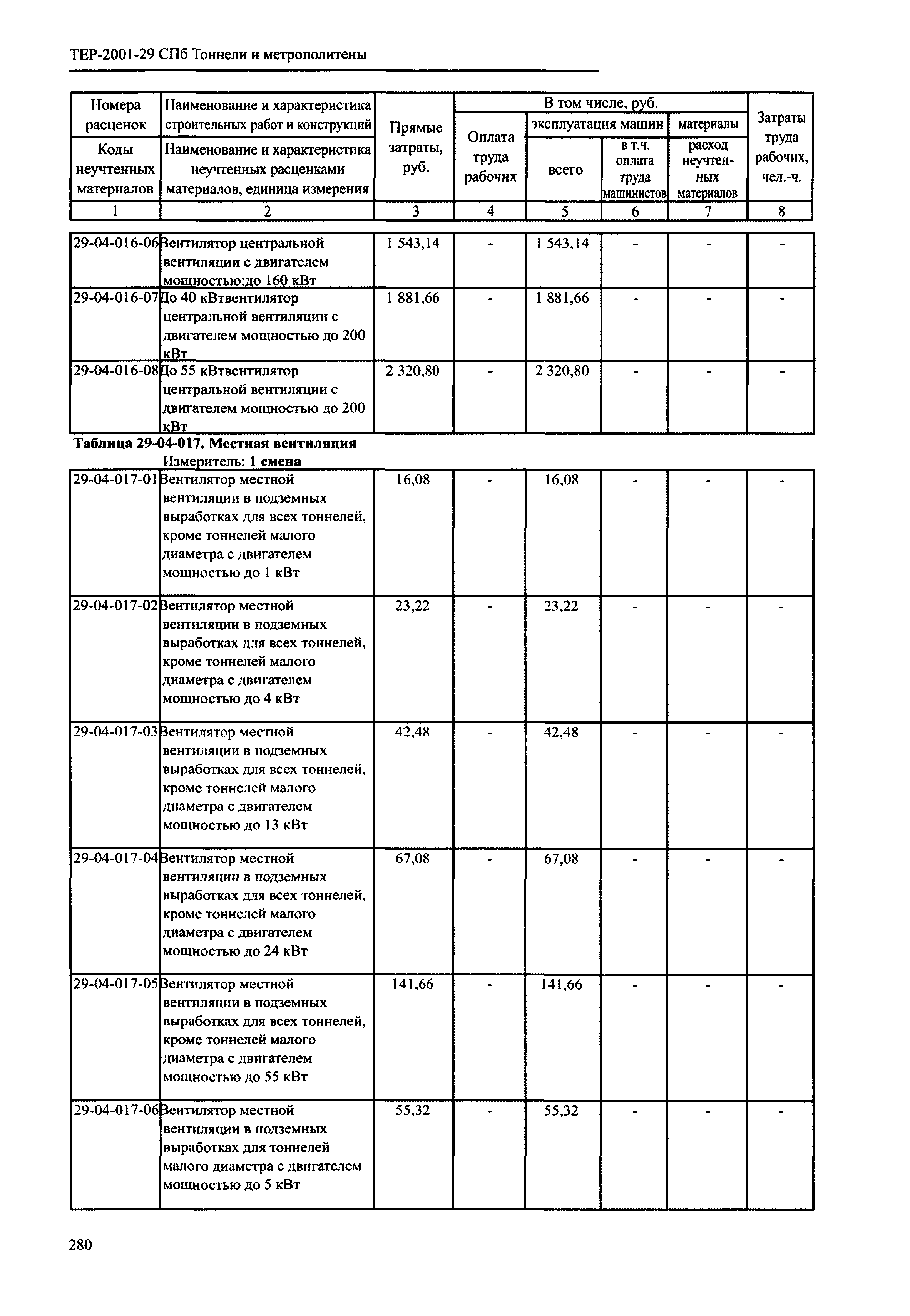 ТЕР 2001-29 СПб