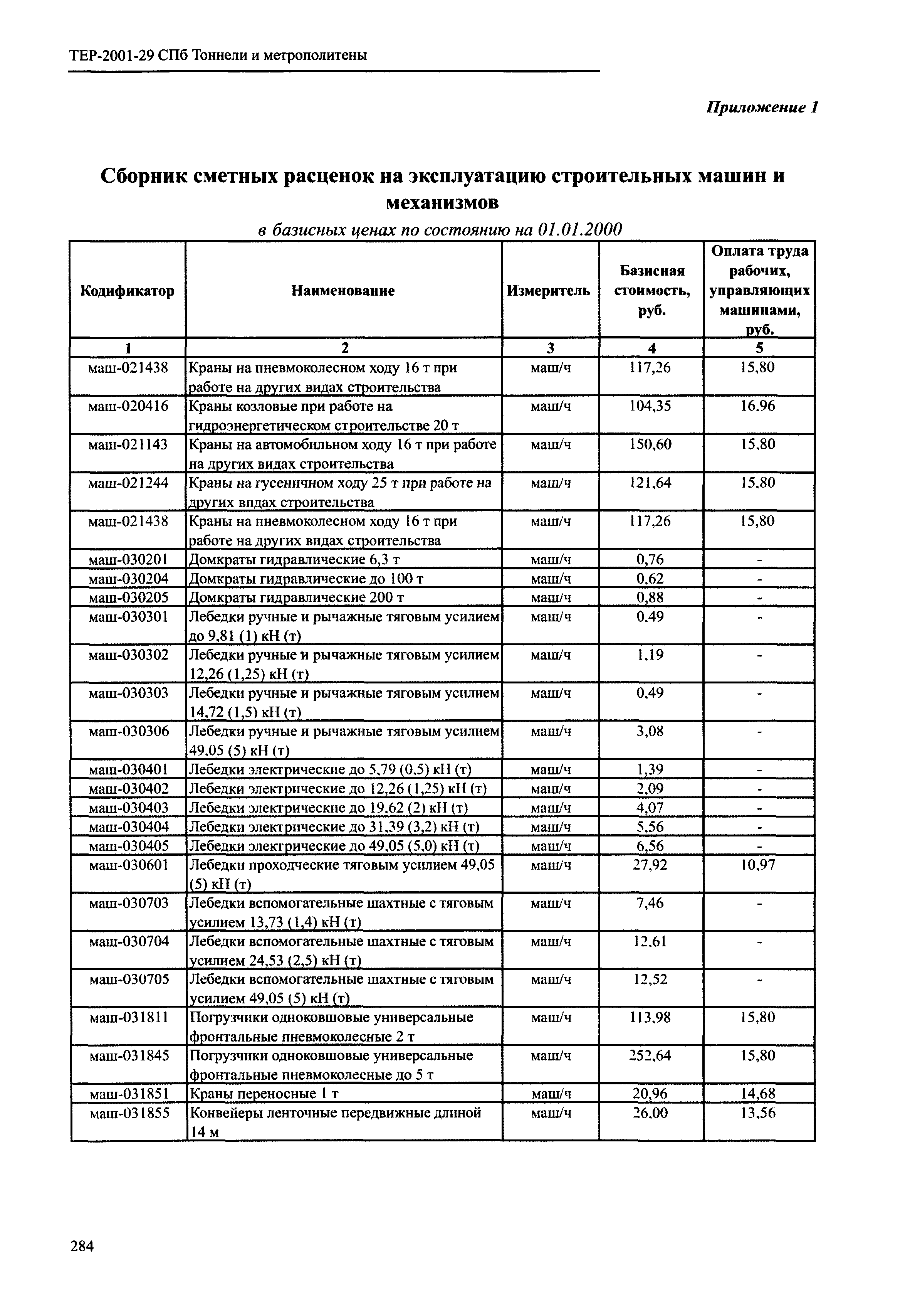 ТЕР 2001-29 СПб