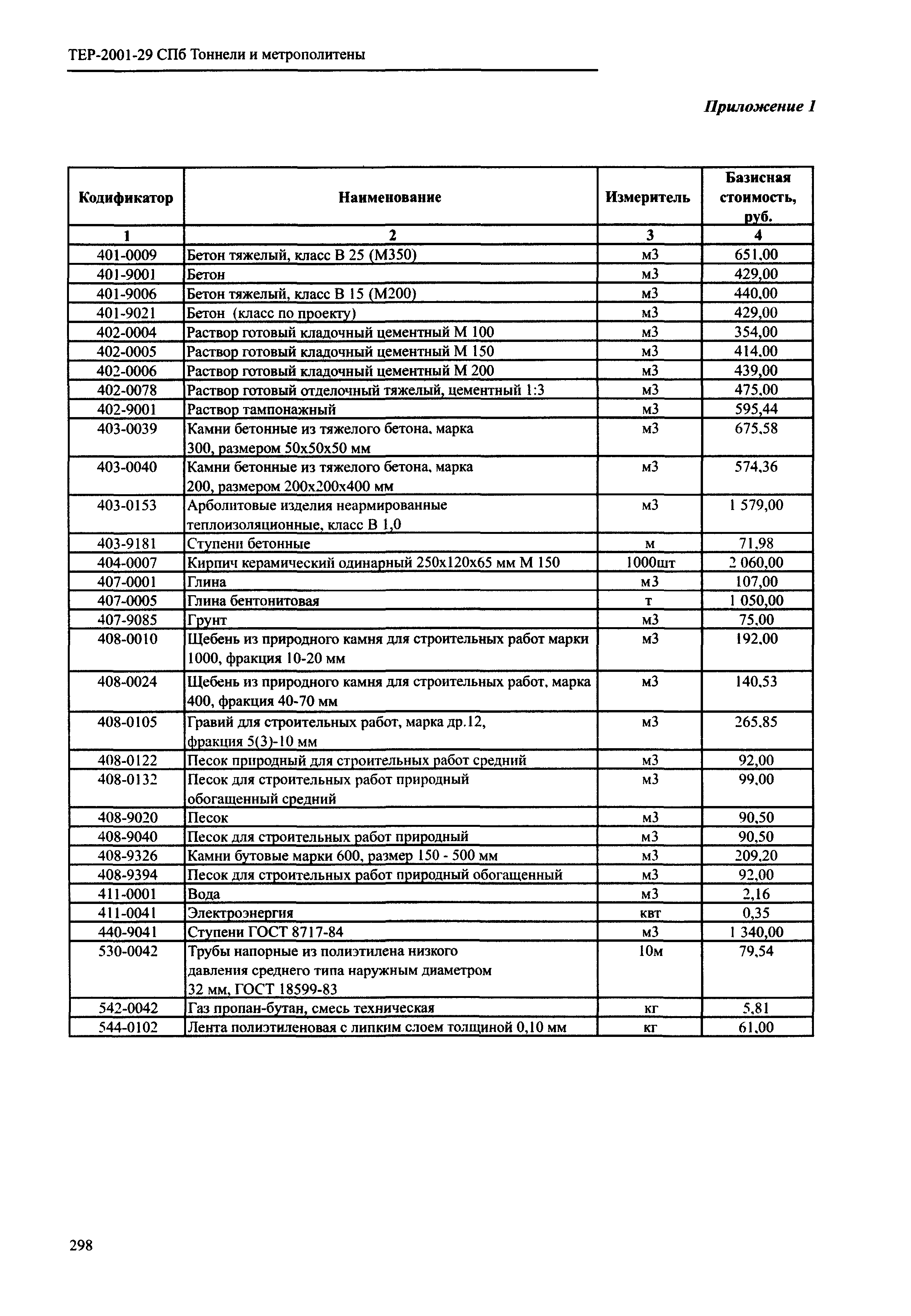 ТЕР 2001-29 СПб