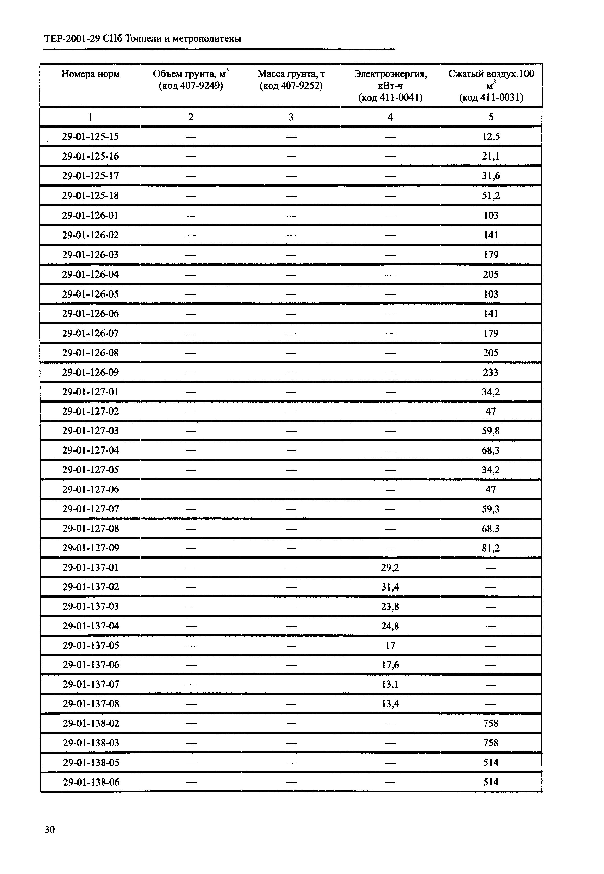 ТЕР 2001-29 СПб