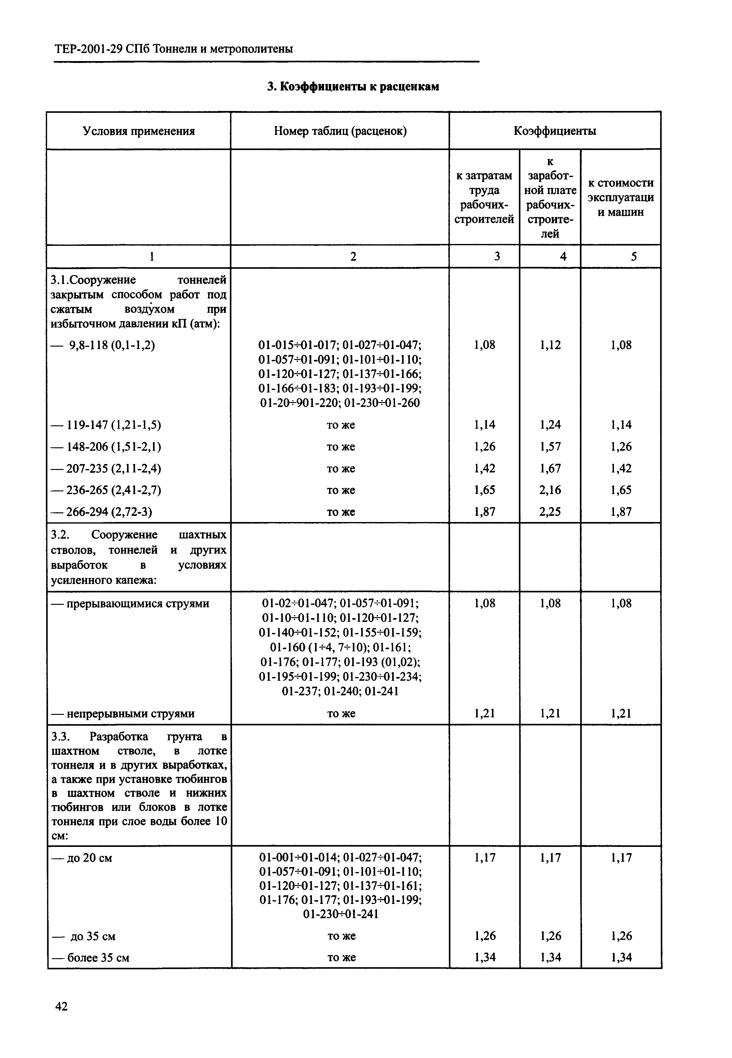 ТЕР 2001-29 СПб