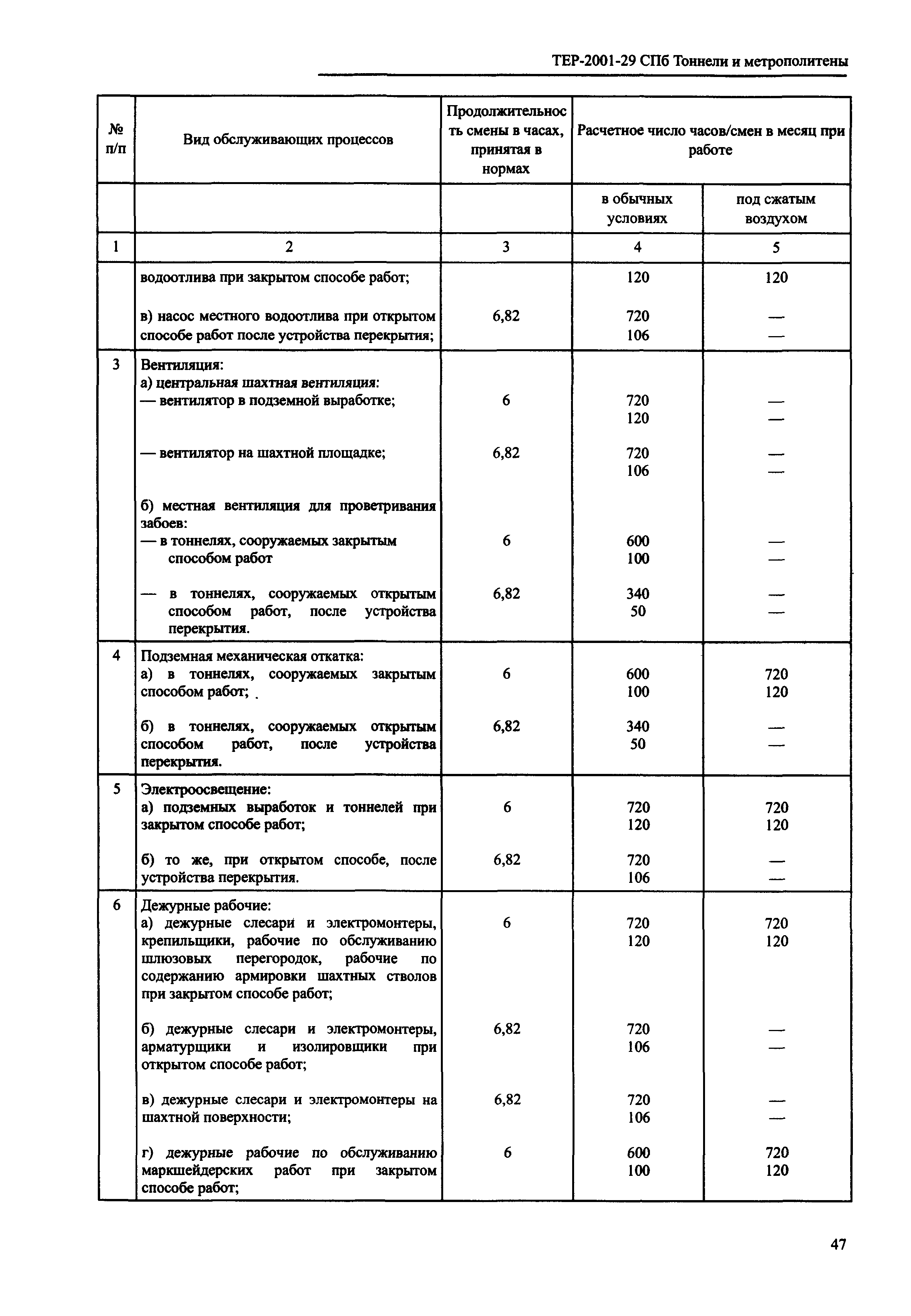 ТЕР 2001-29 СПб