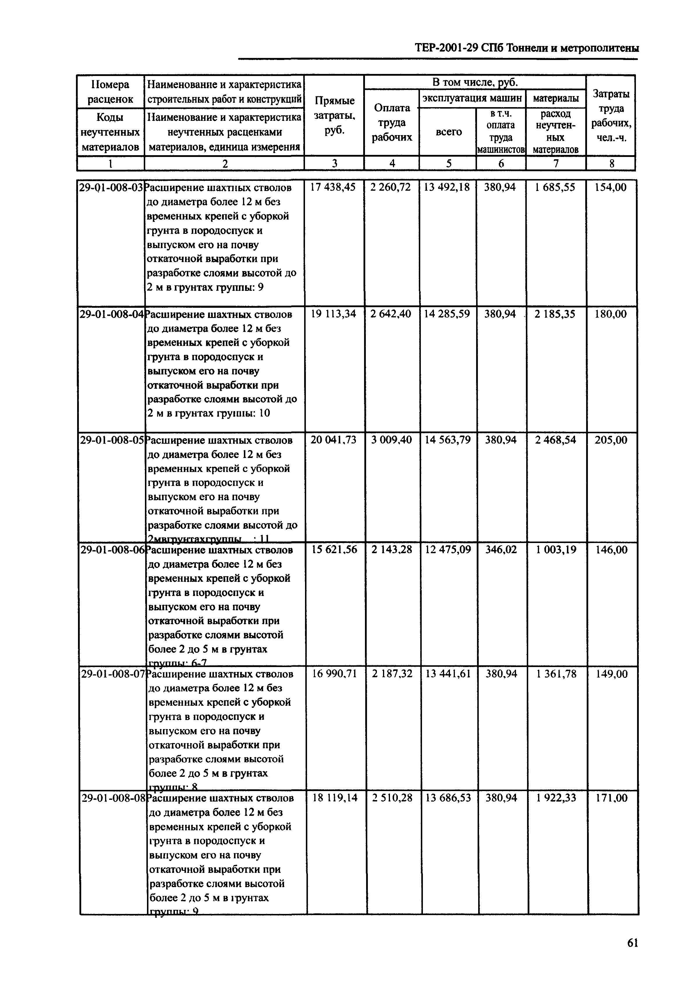 ТЕР 2001-29 СПб