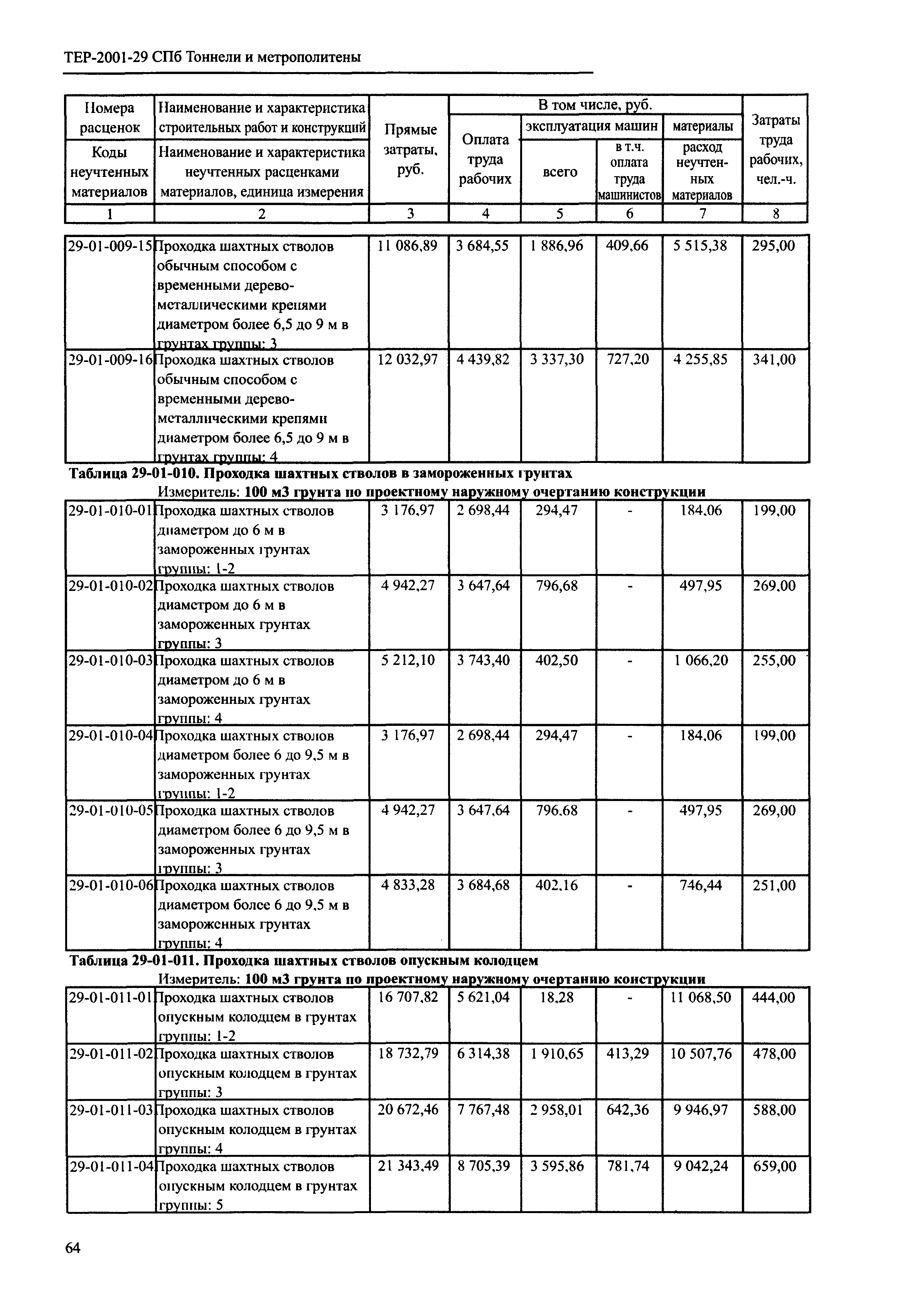 ТЕР 2001-29 СПб