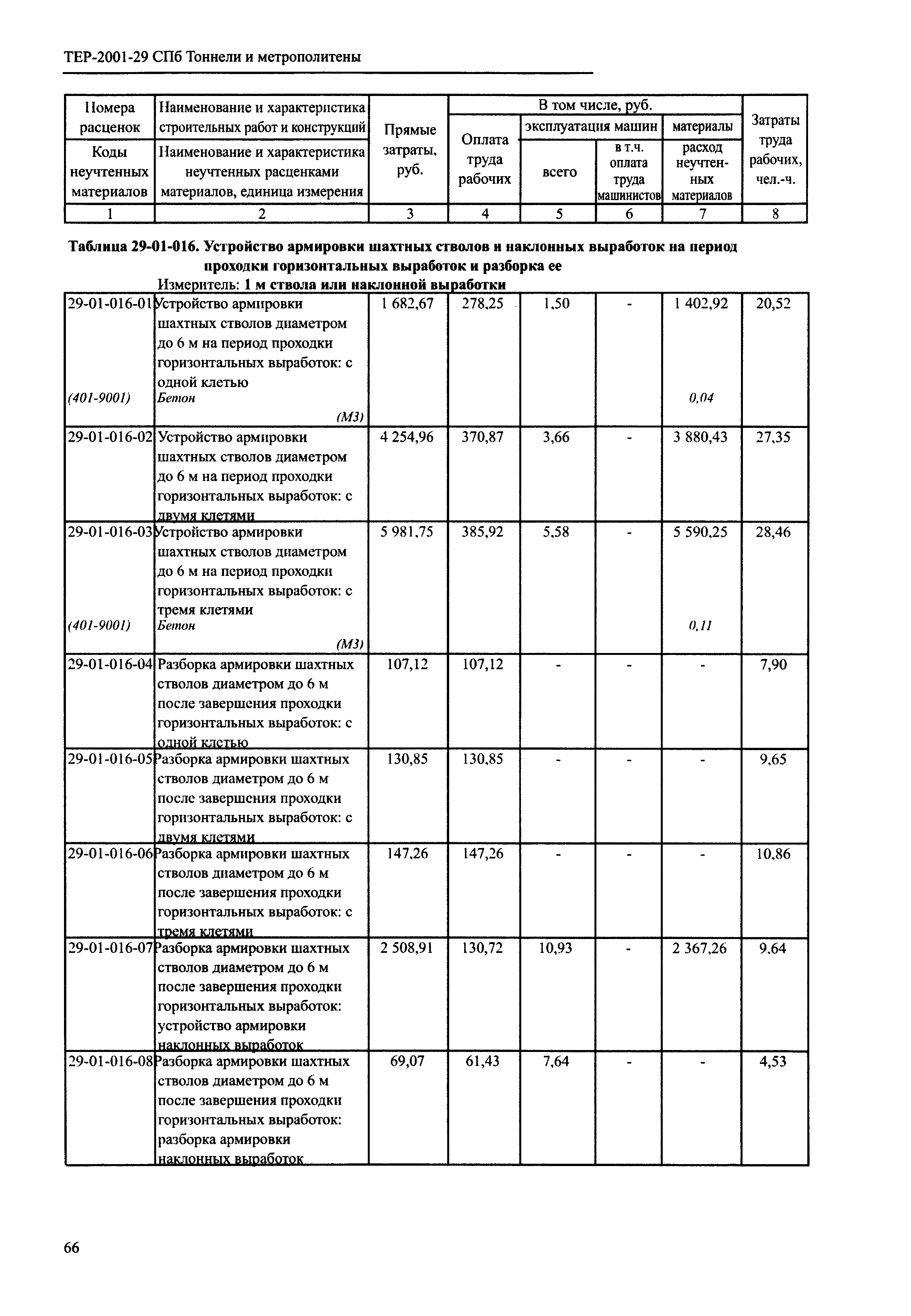 ТЕР 2001-29 СПб