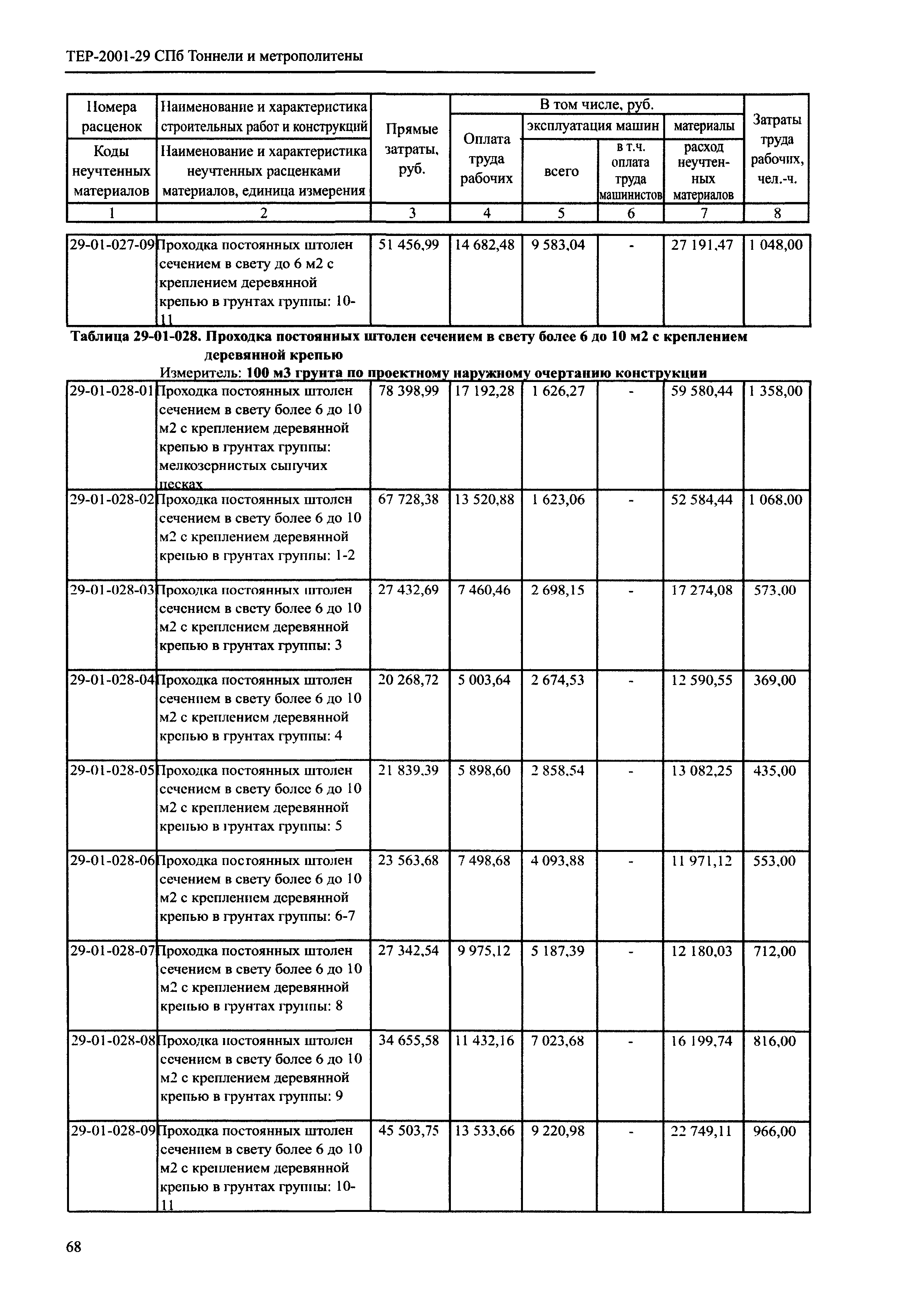 ТЕР 2001-29 СПб