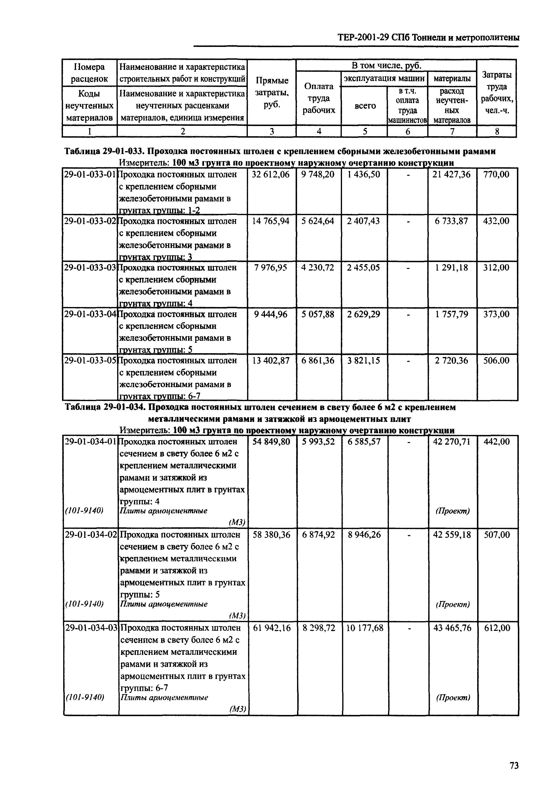 ТЕР 2001-29 СПб