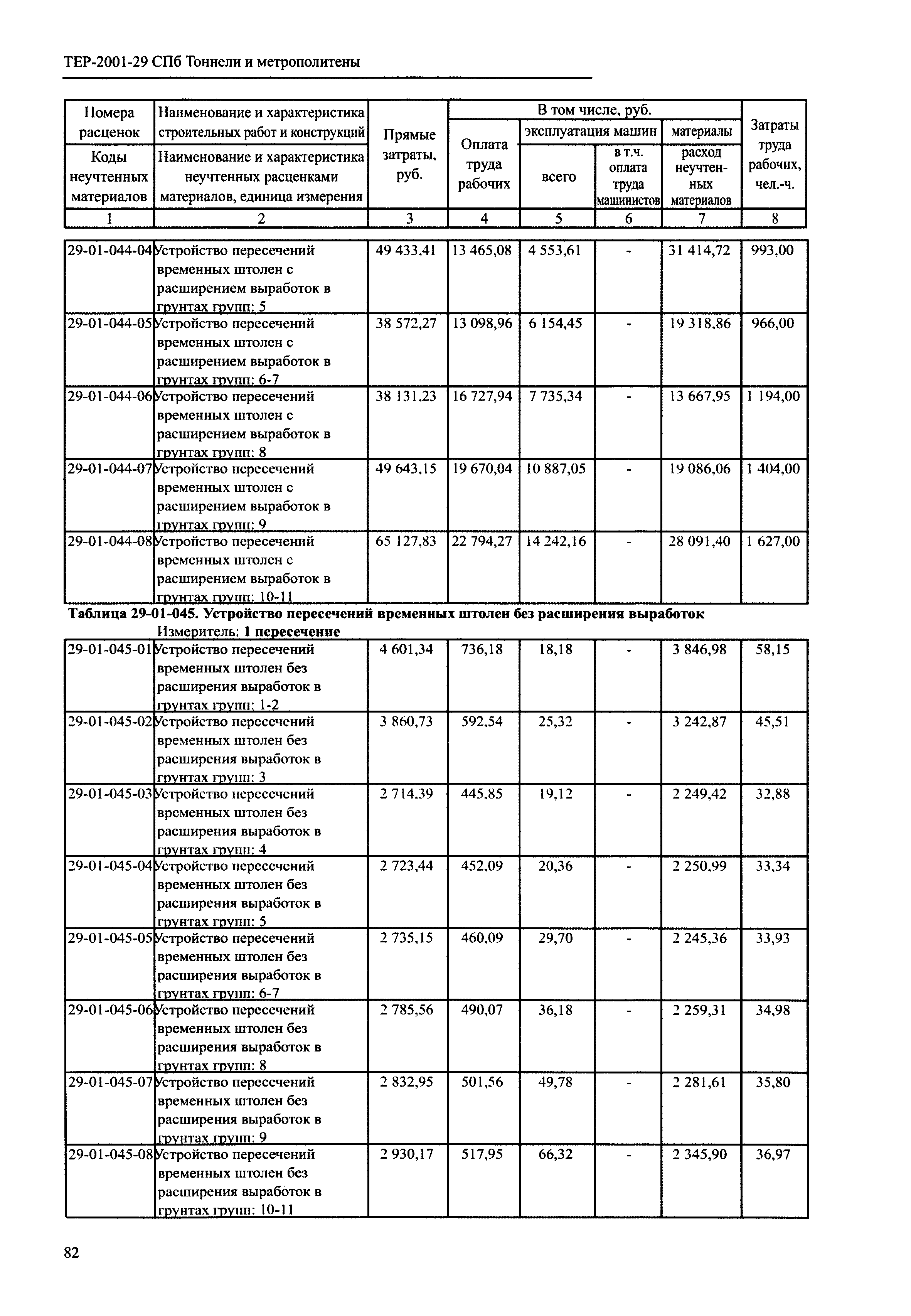 ТЕР 2001-29 СПб