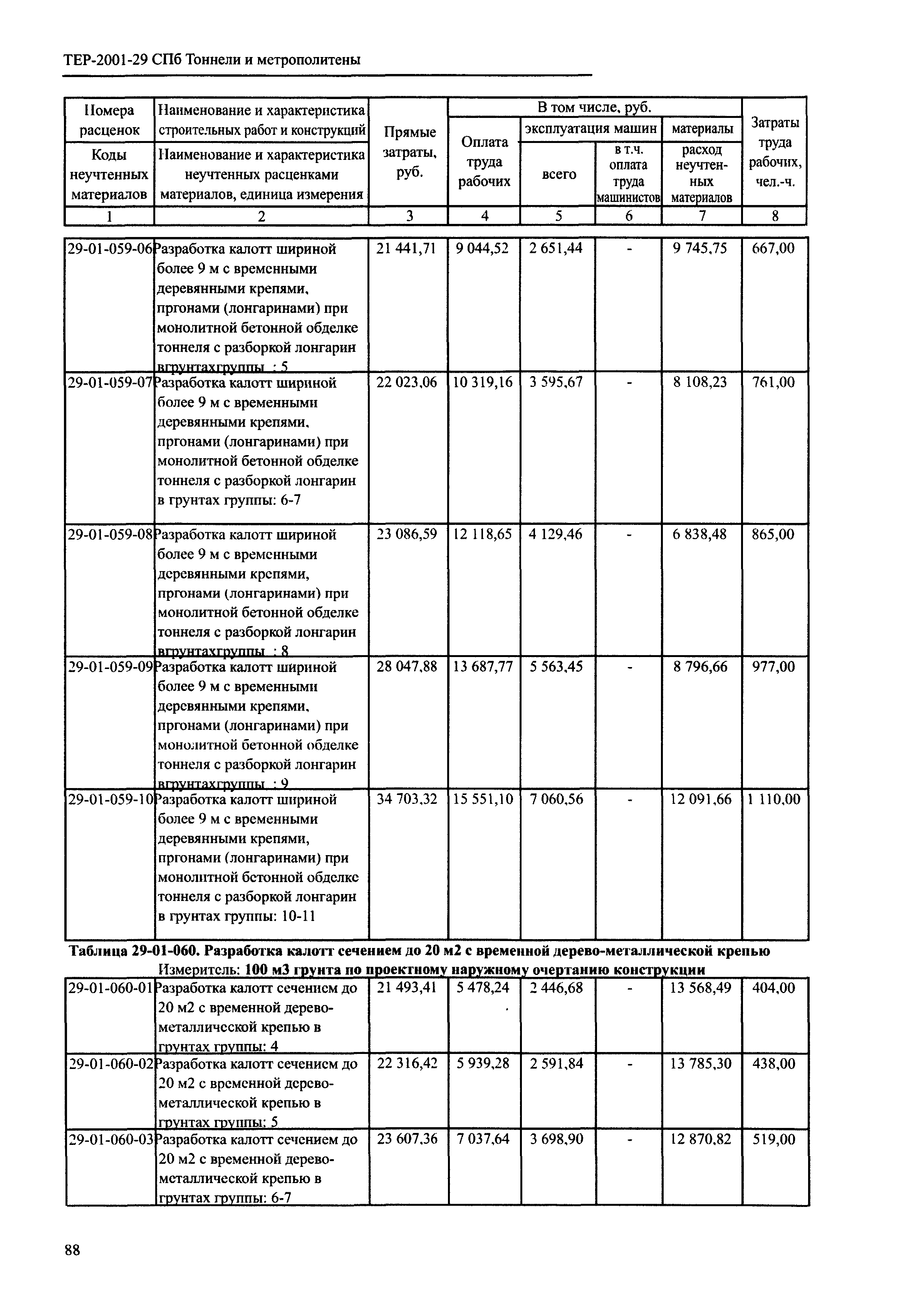 ТЕР 2001-29 СПб