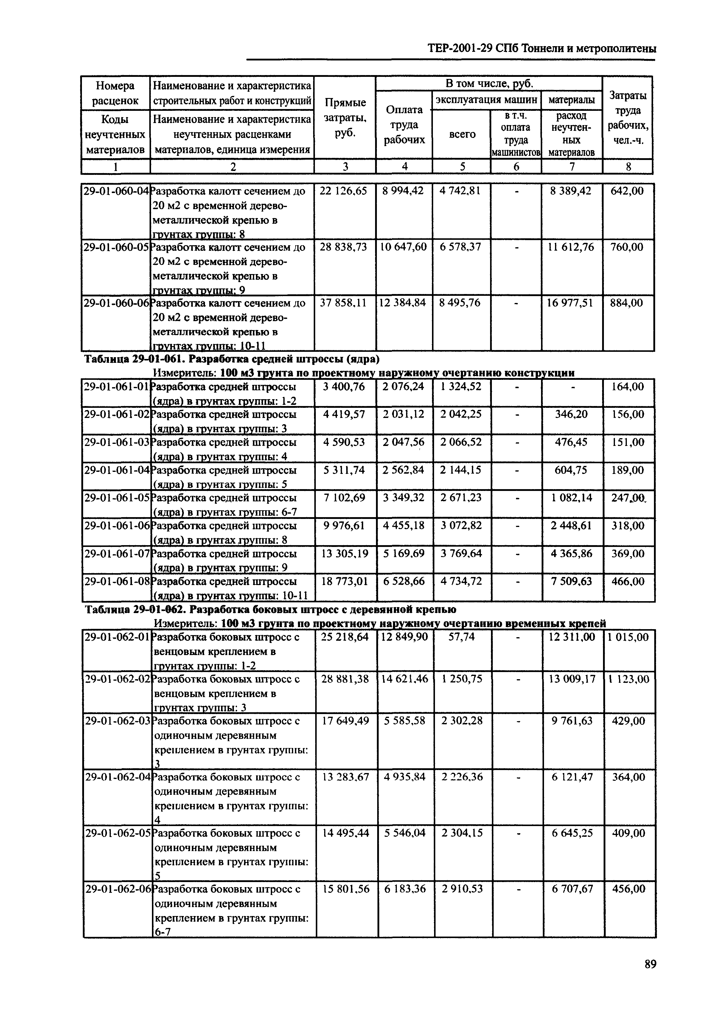 ТЕР 2001-29 СПб