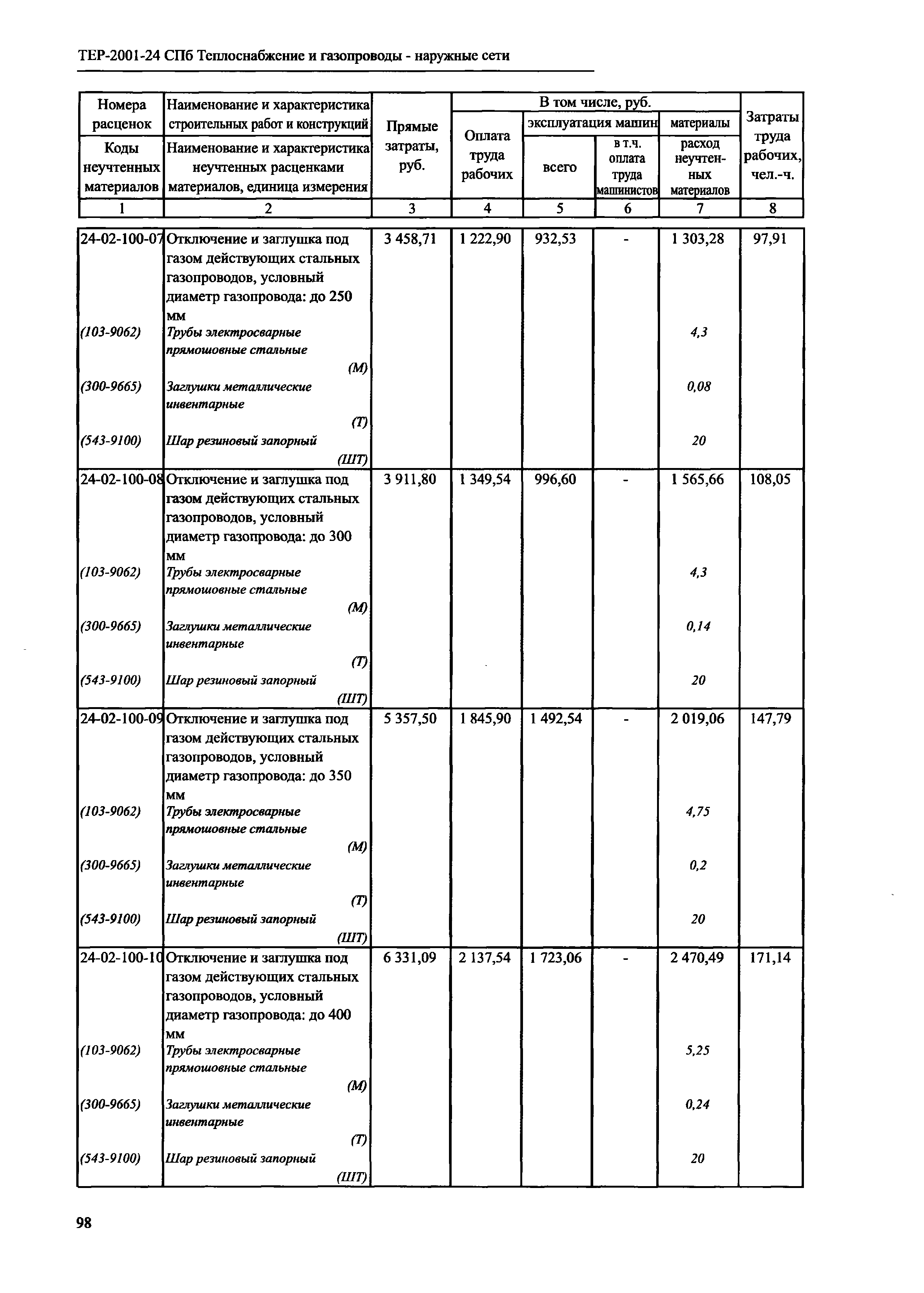 ТЕР 2001-24 СПб