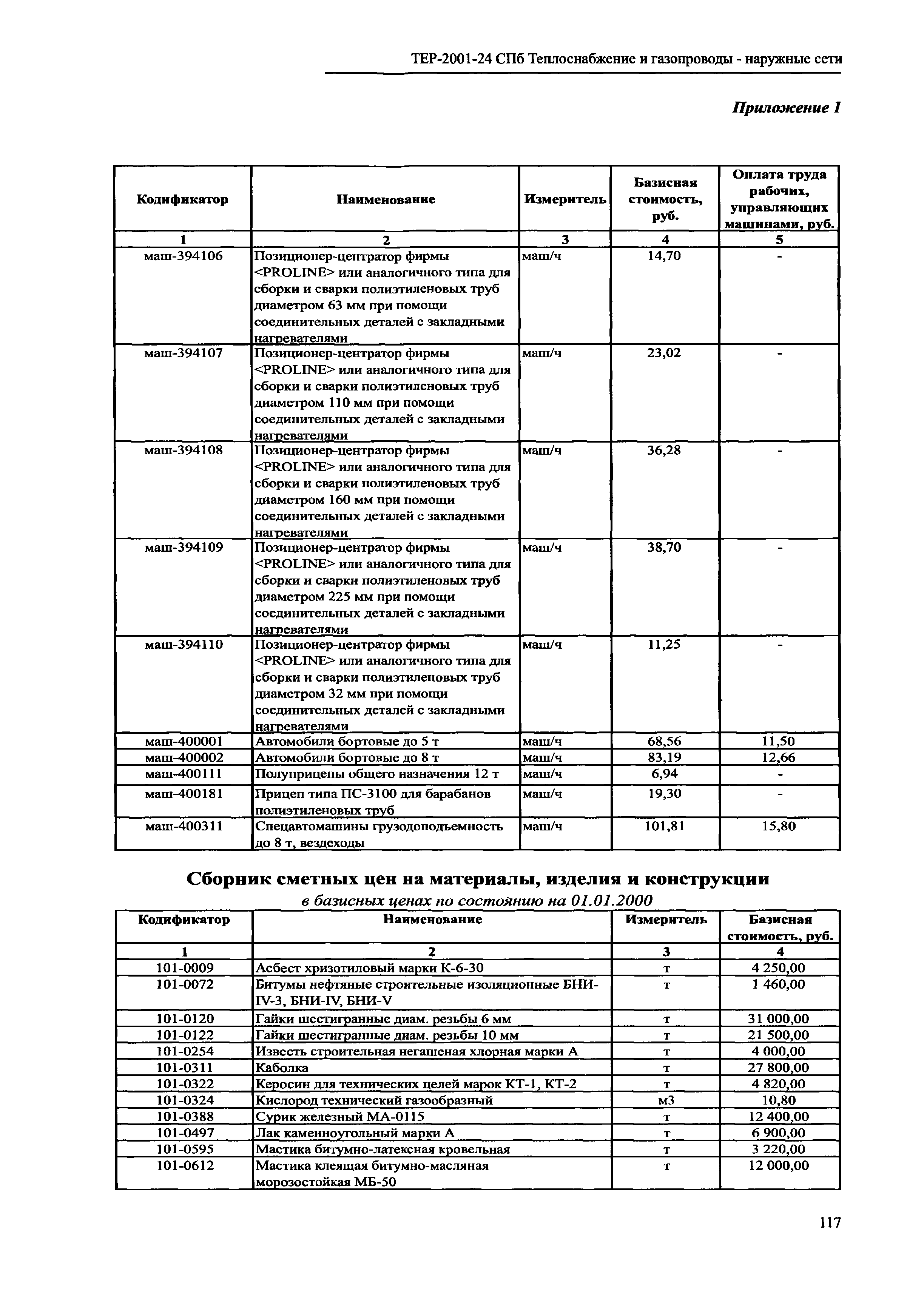 ТЕР 2001-24 СПб