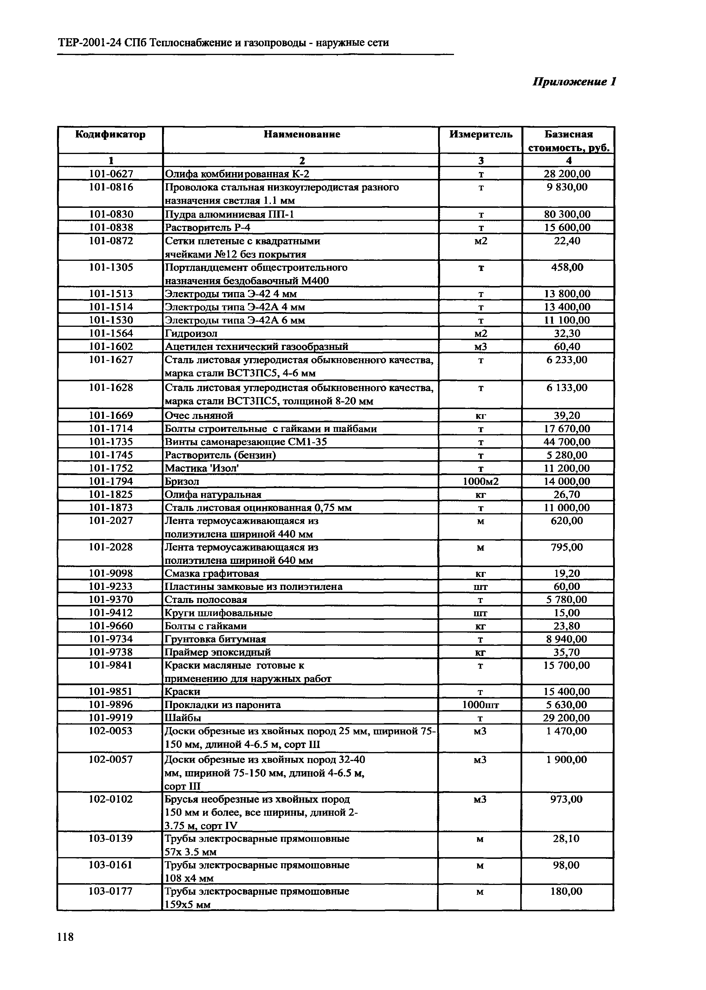 ТЕР 2001-24 СПб