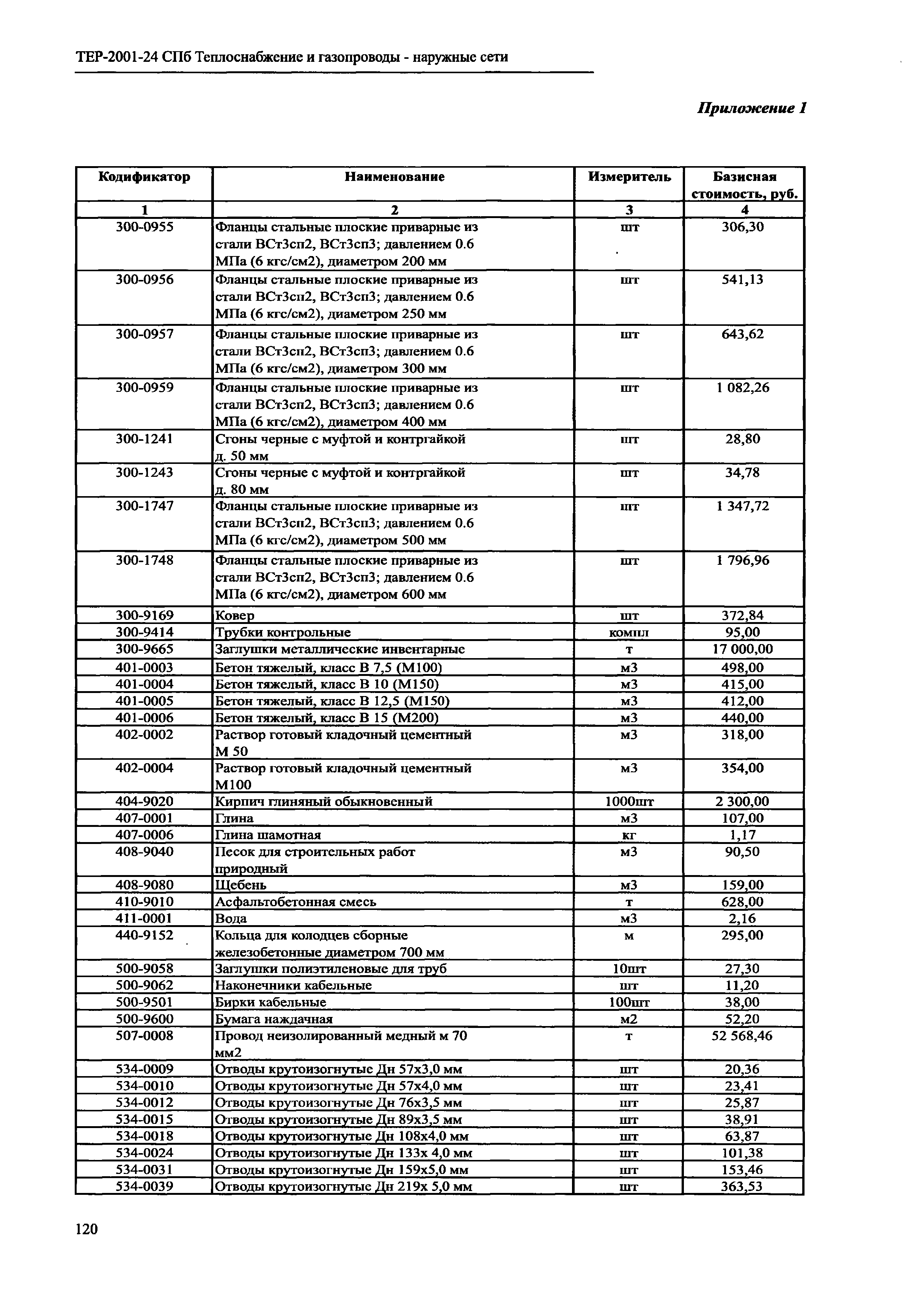 ТЕР 2001-24 СПб