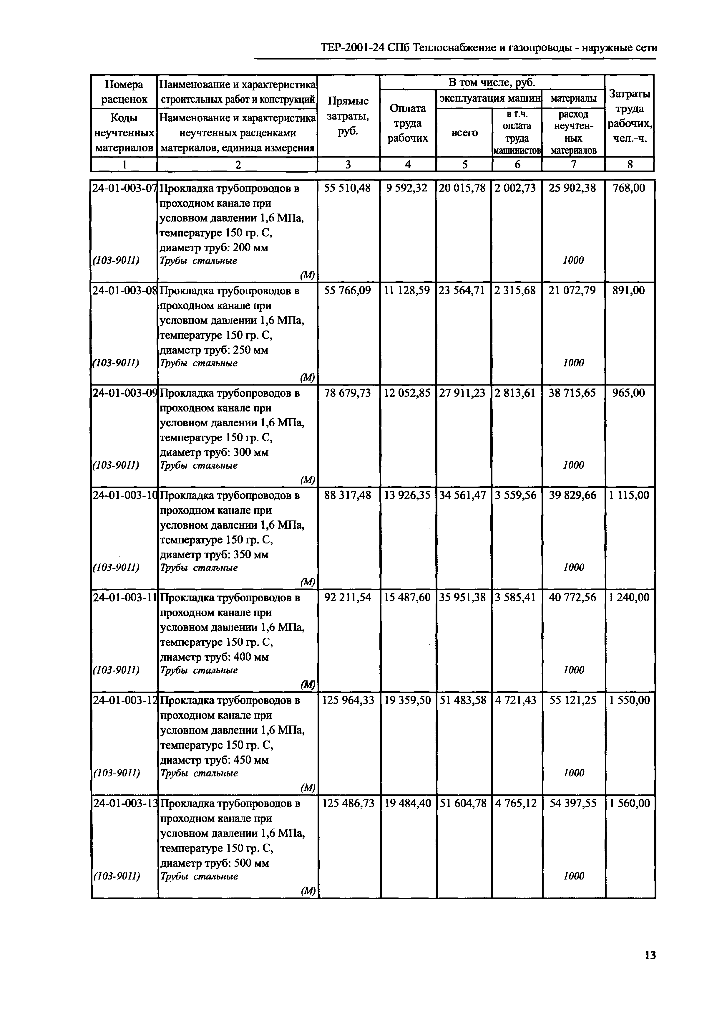 ТЕР 2001-24 СПб