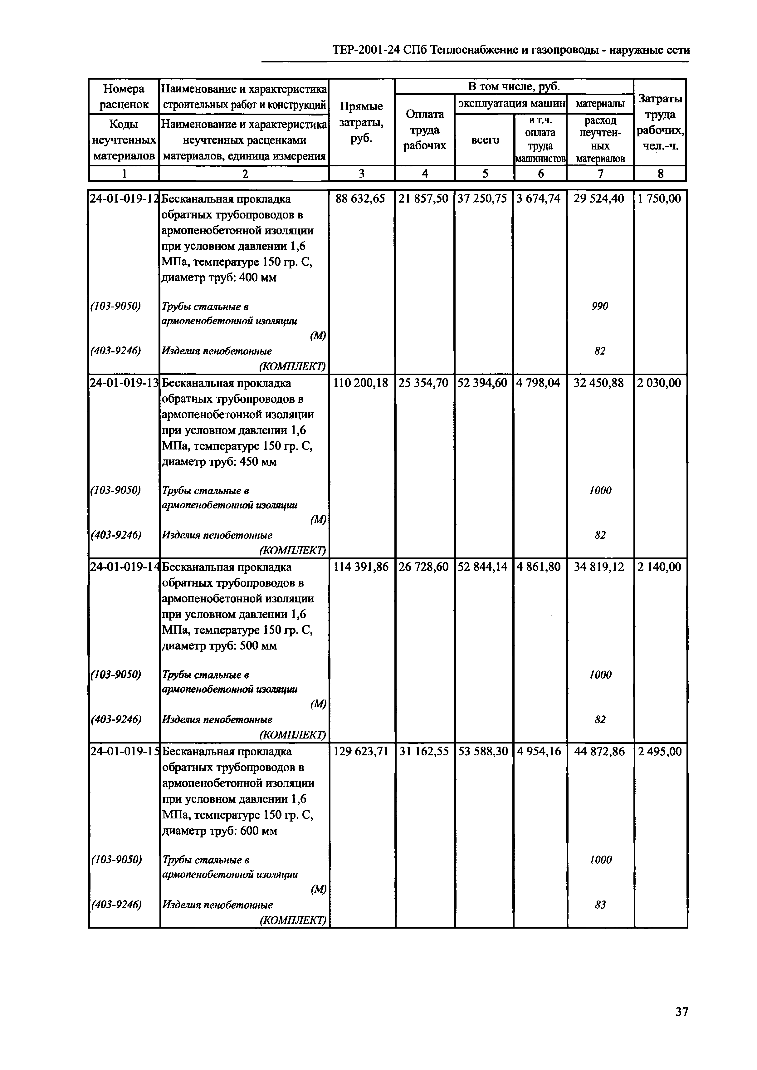 ТЕР 2001-24 СПб