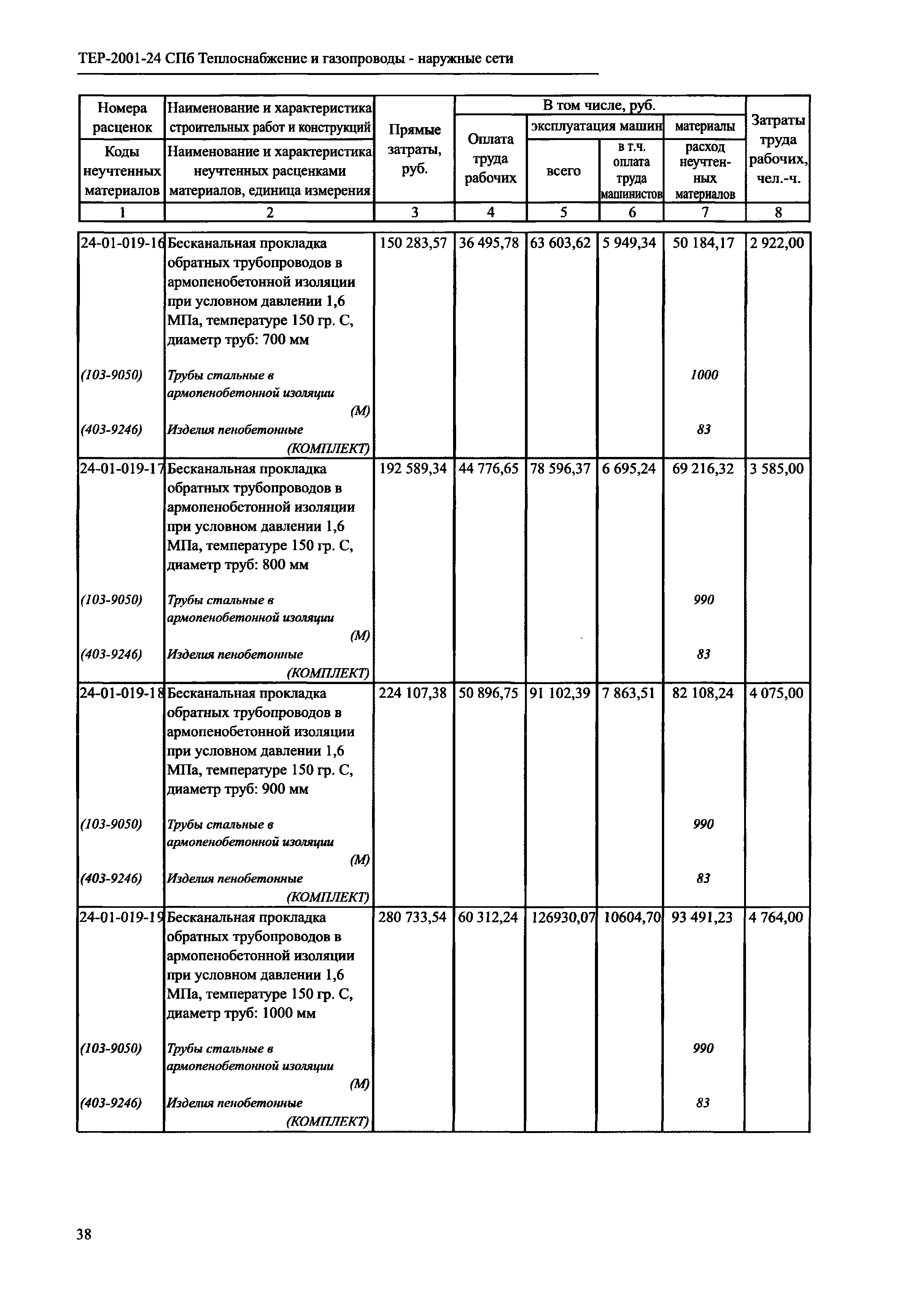 ТЕР 2001-24 СПб