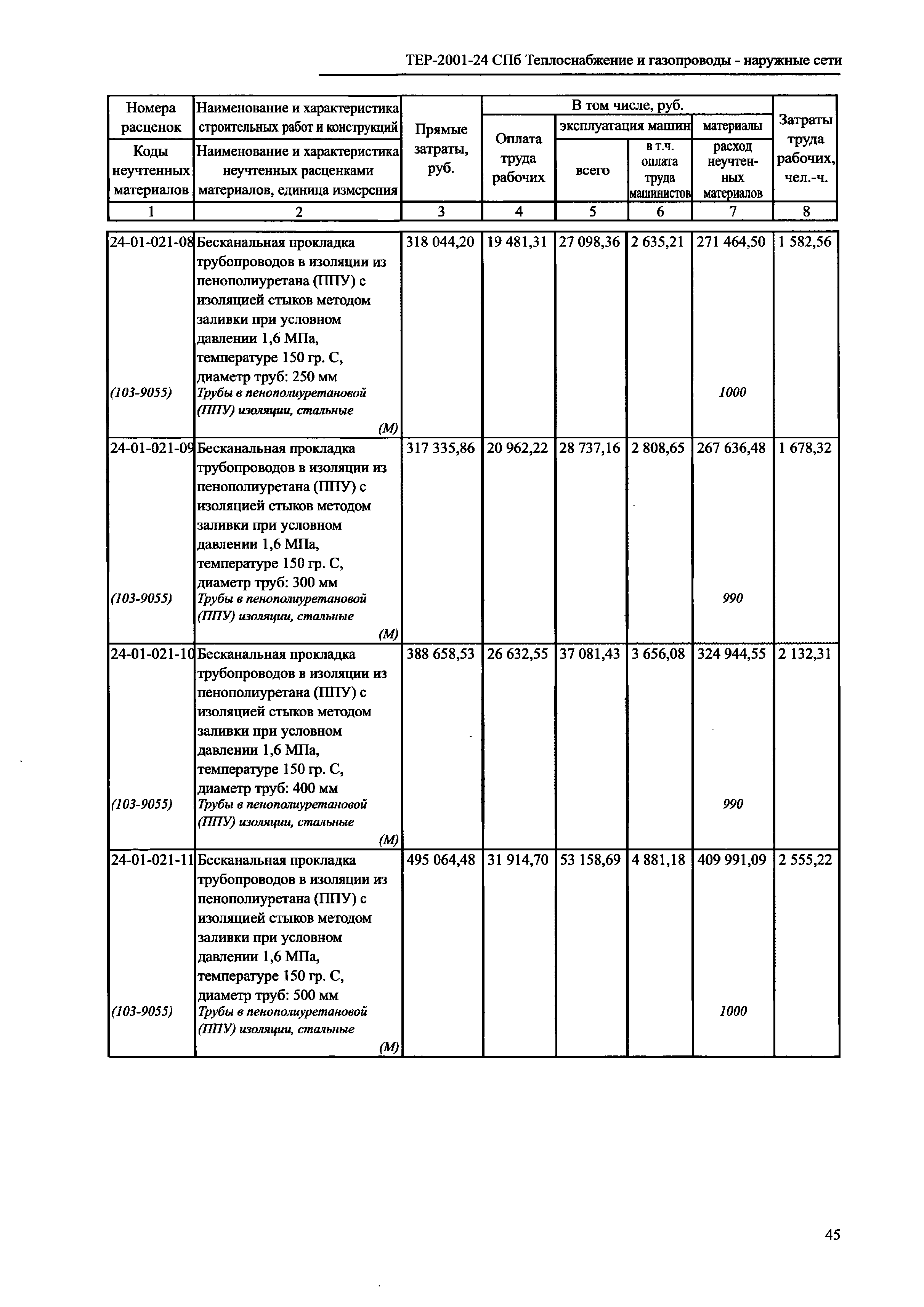 ТЕР 2001-24 СПб