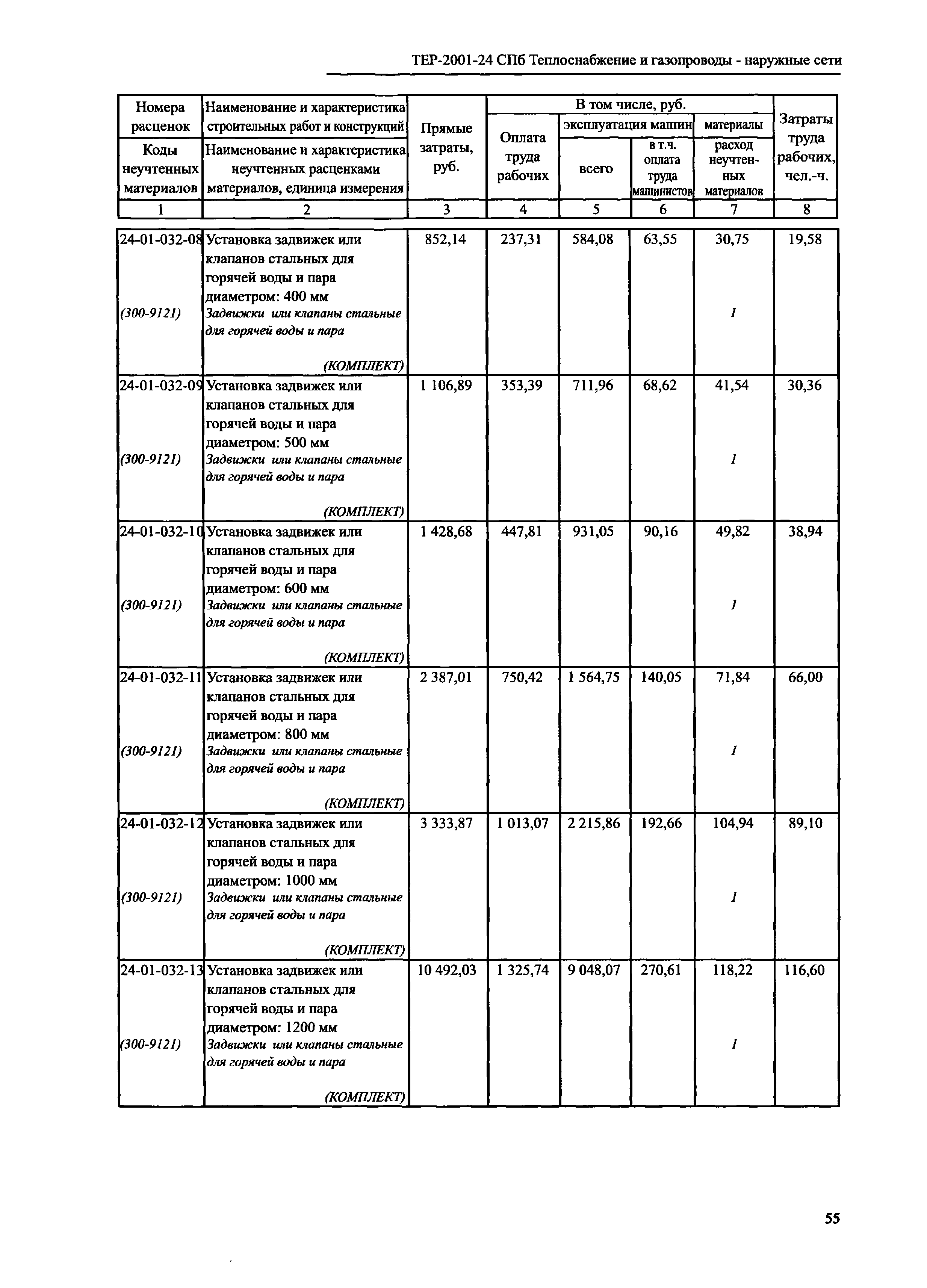 ТЕР 2001-24 СПб