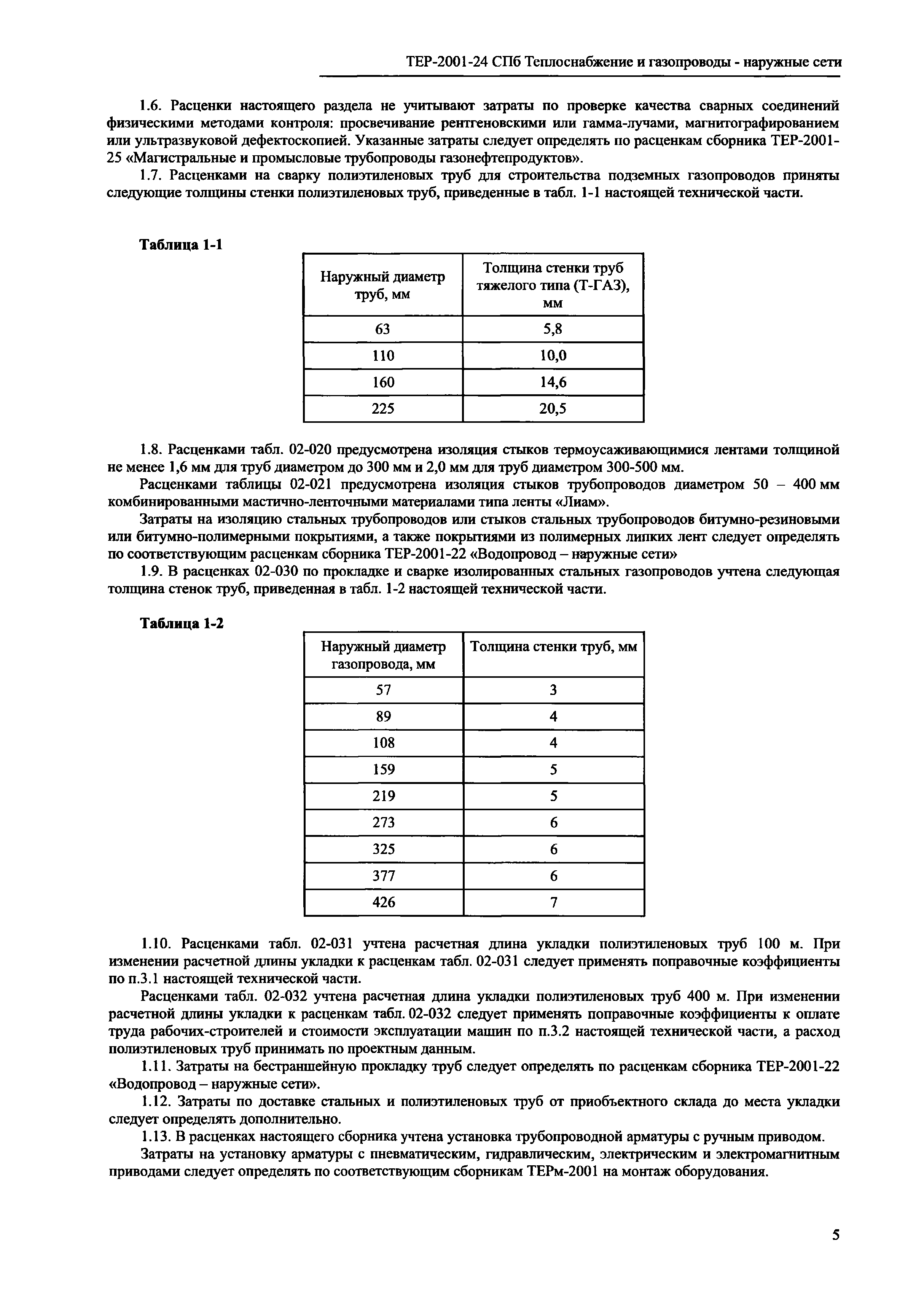 ТЕР 2001-24 СПб