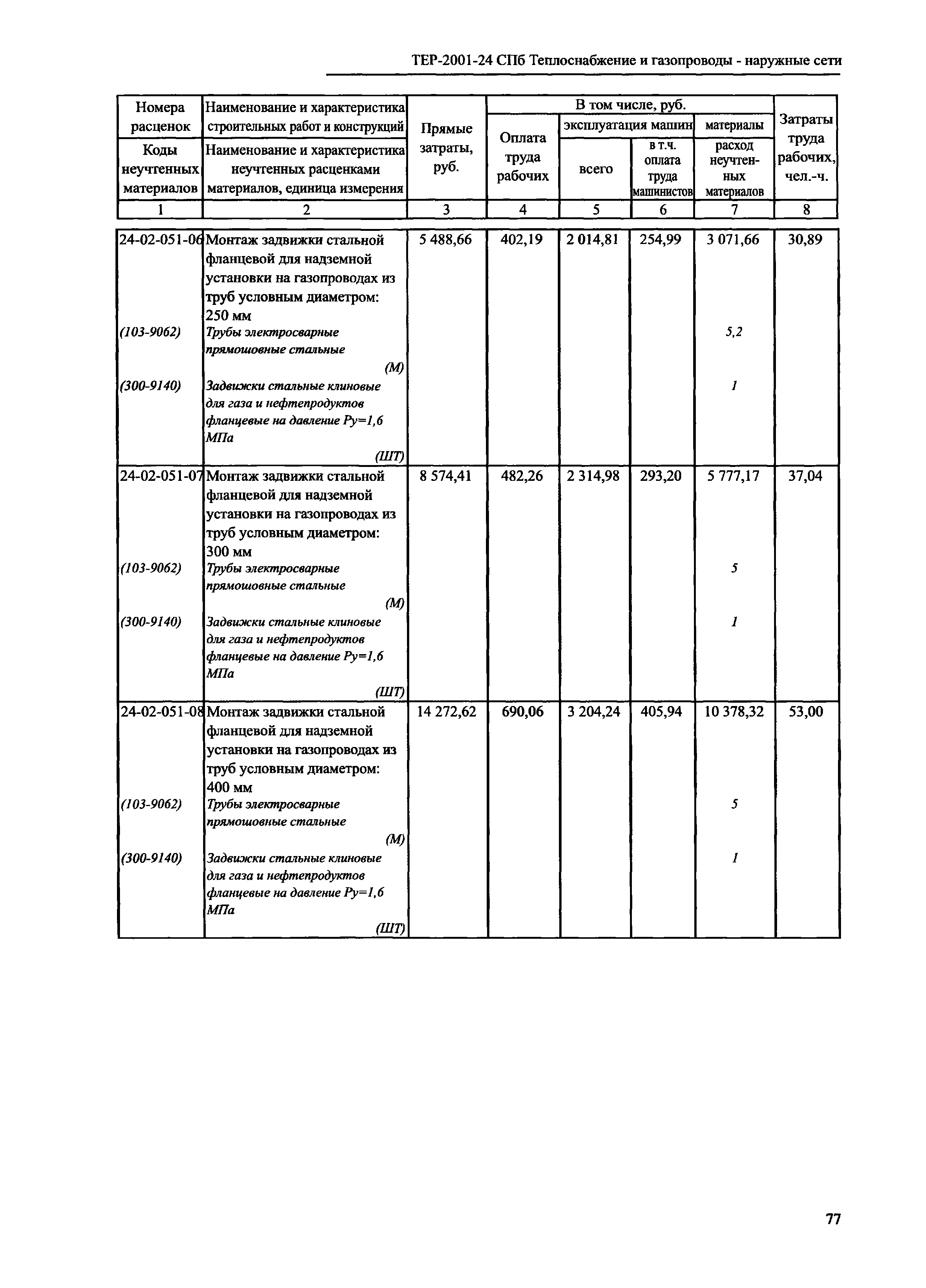 ТЕР 2001-24 СПб