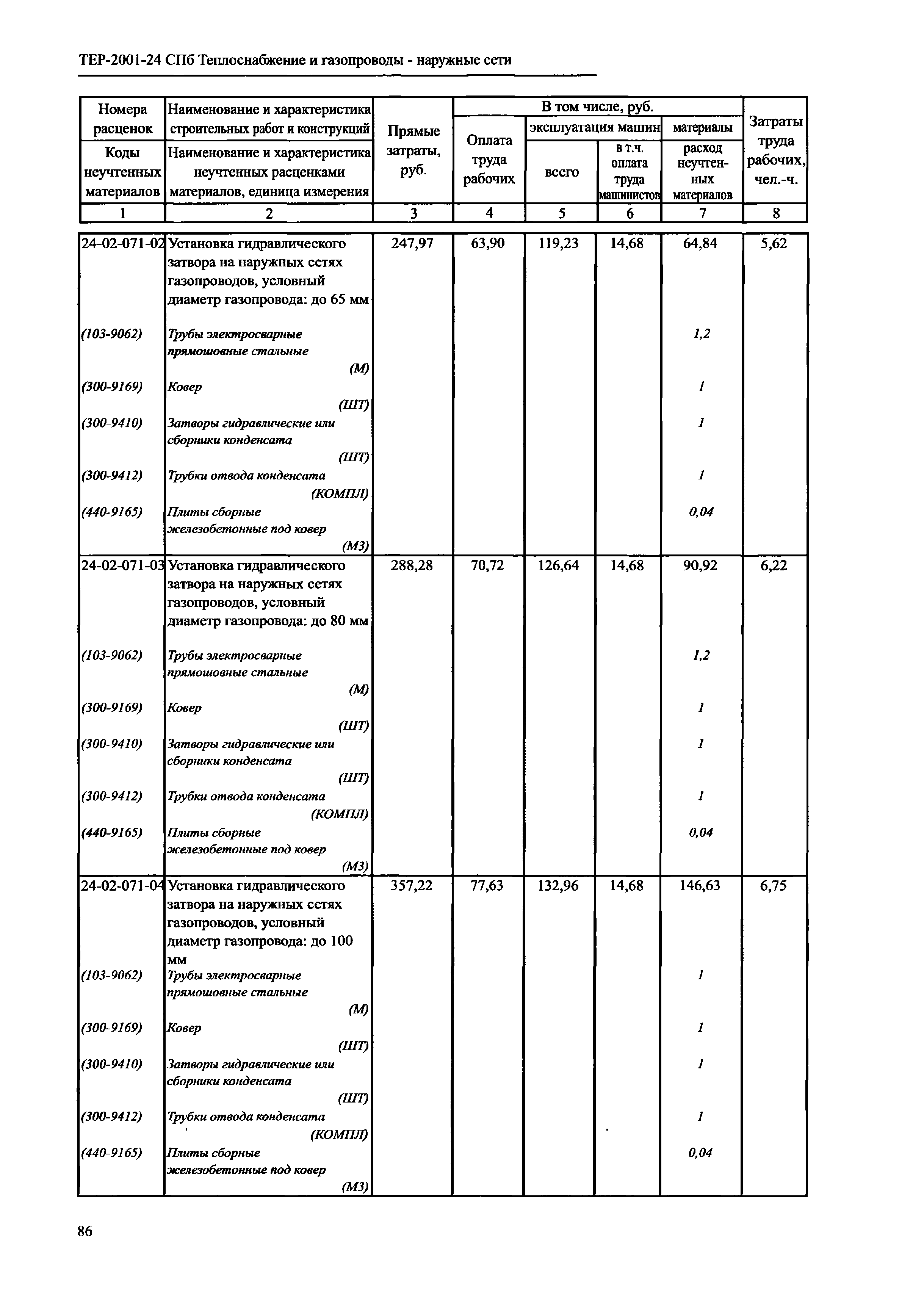 ТЕР 2001-24 СПб