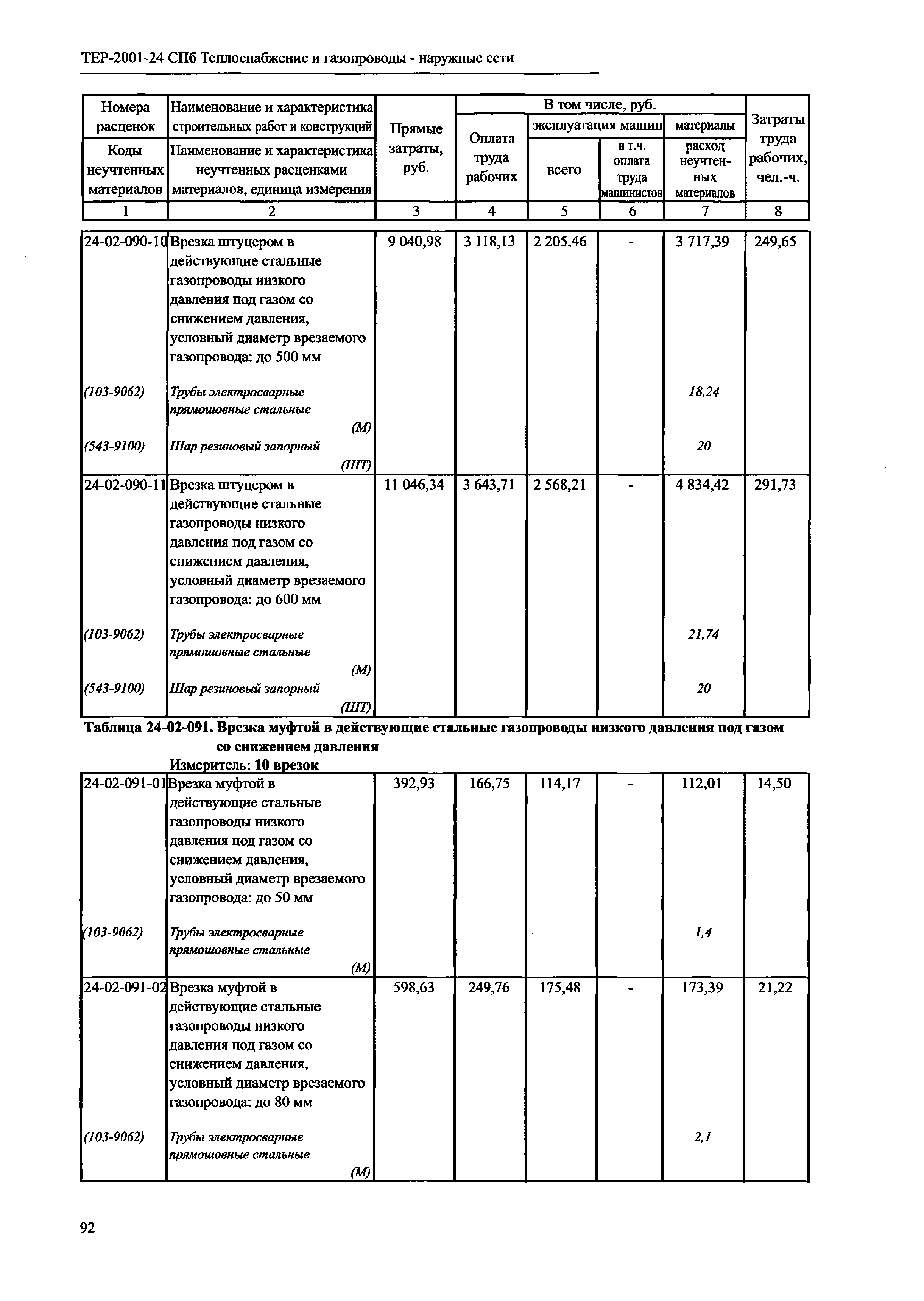 ТЕР 2001-24 СПб