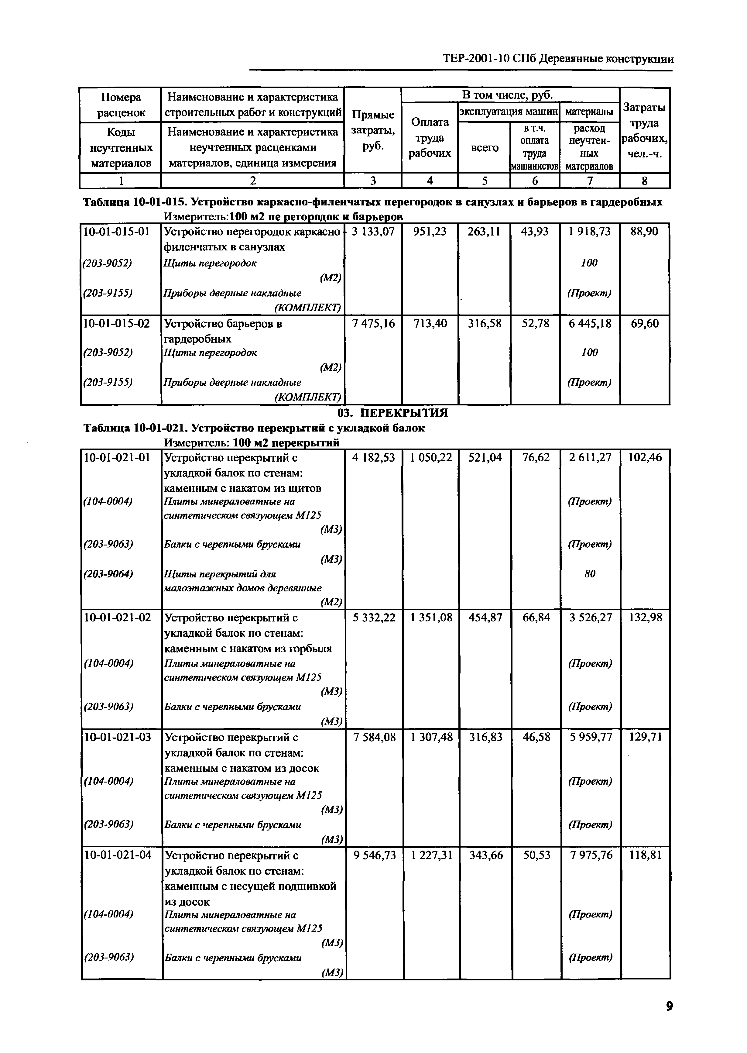 ТЕР 2001-10 СПб