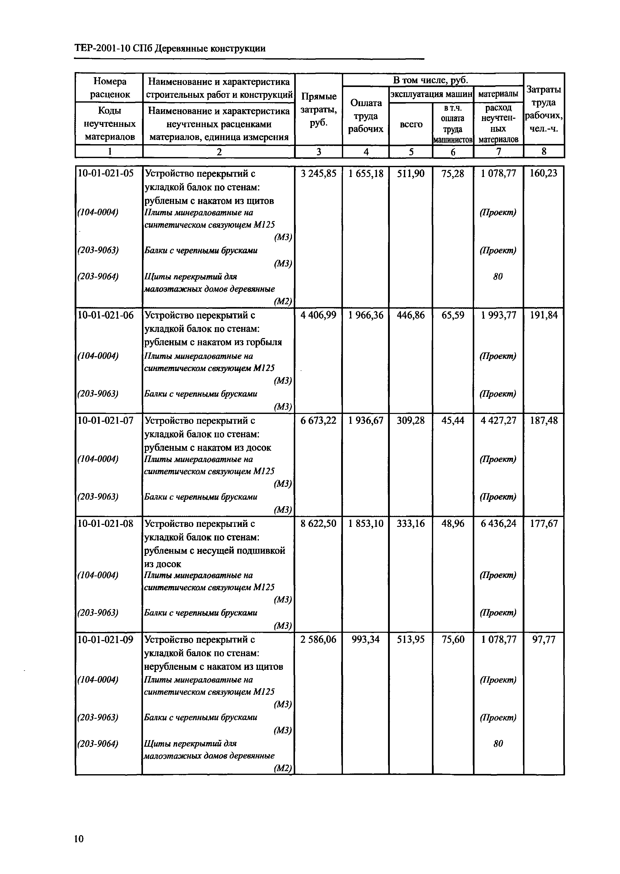 ТЕР 2001-10 СПб