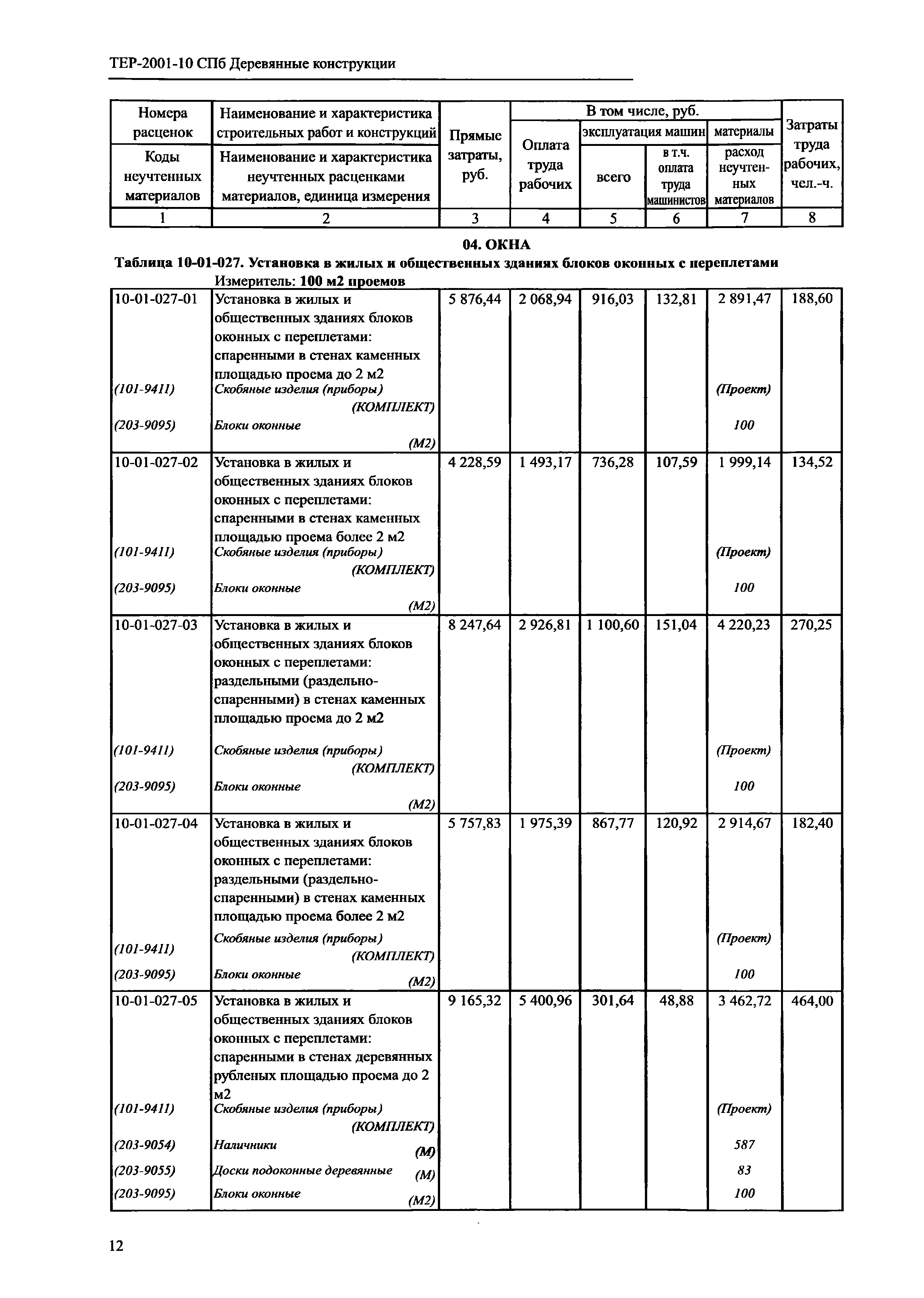 ТЕР 2001-10 СПб