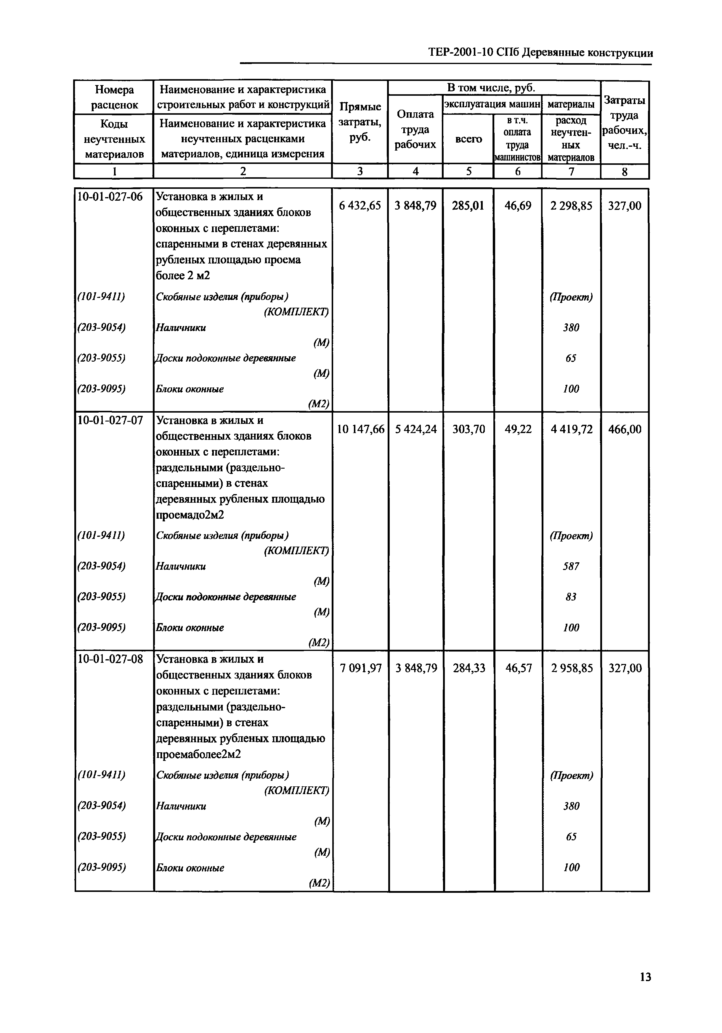 ТЕР 2001-10 СПб