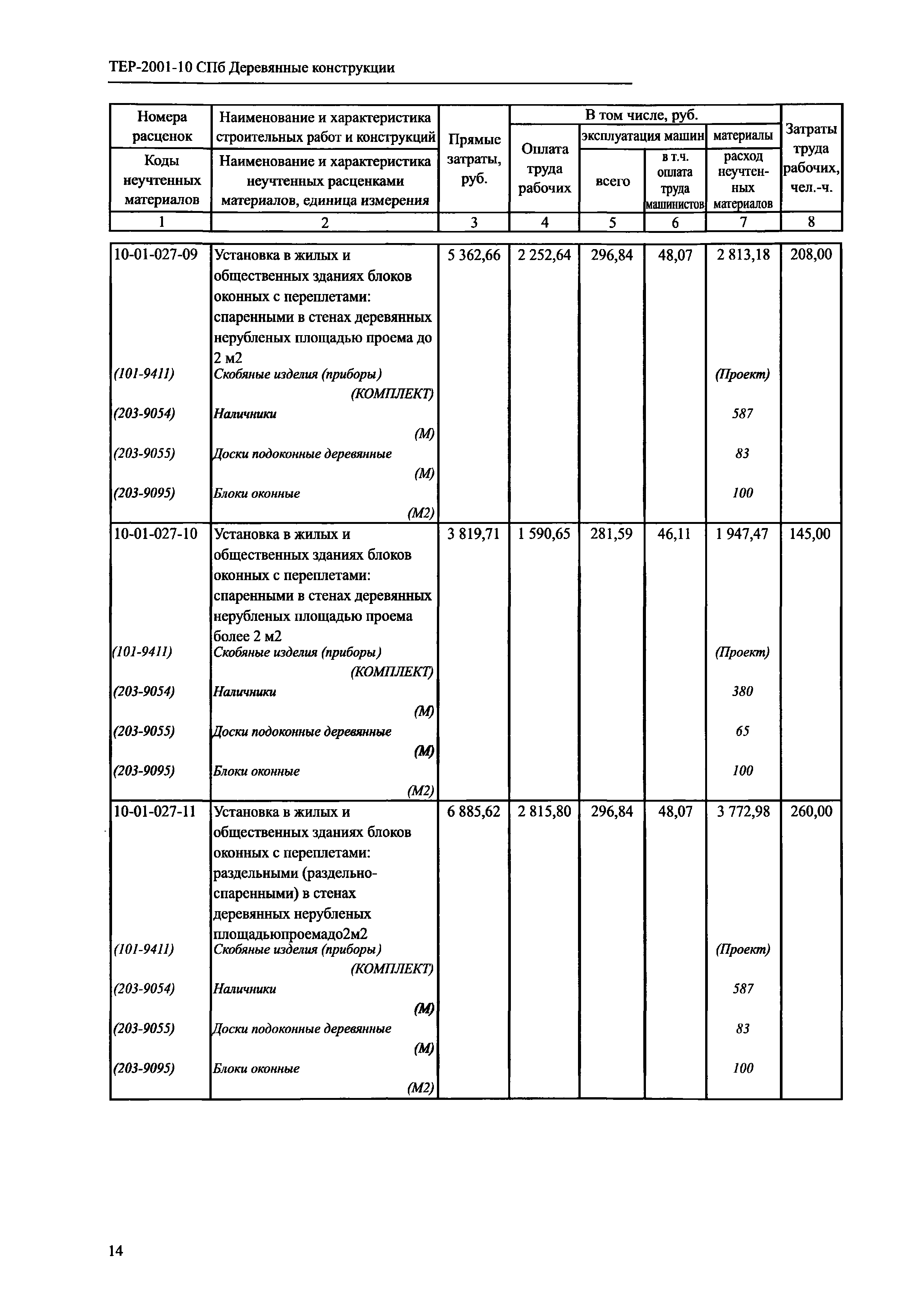 ТЕР 2001-10 СПб