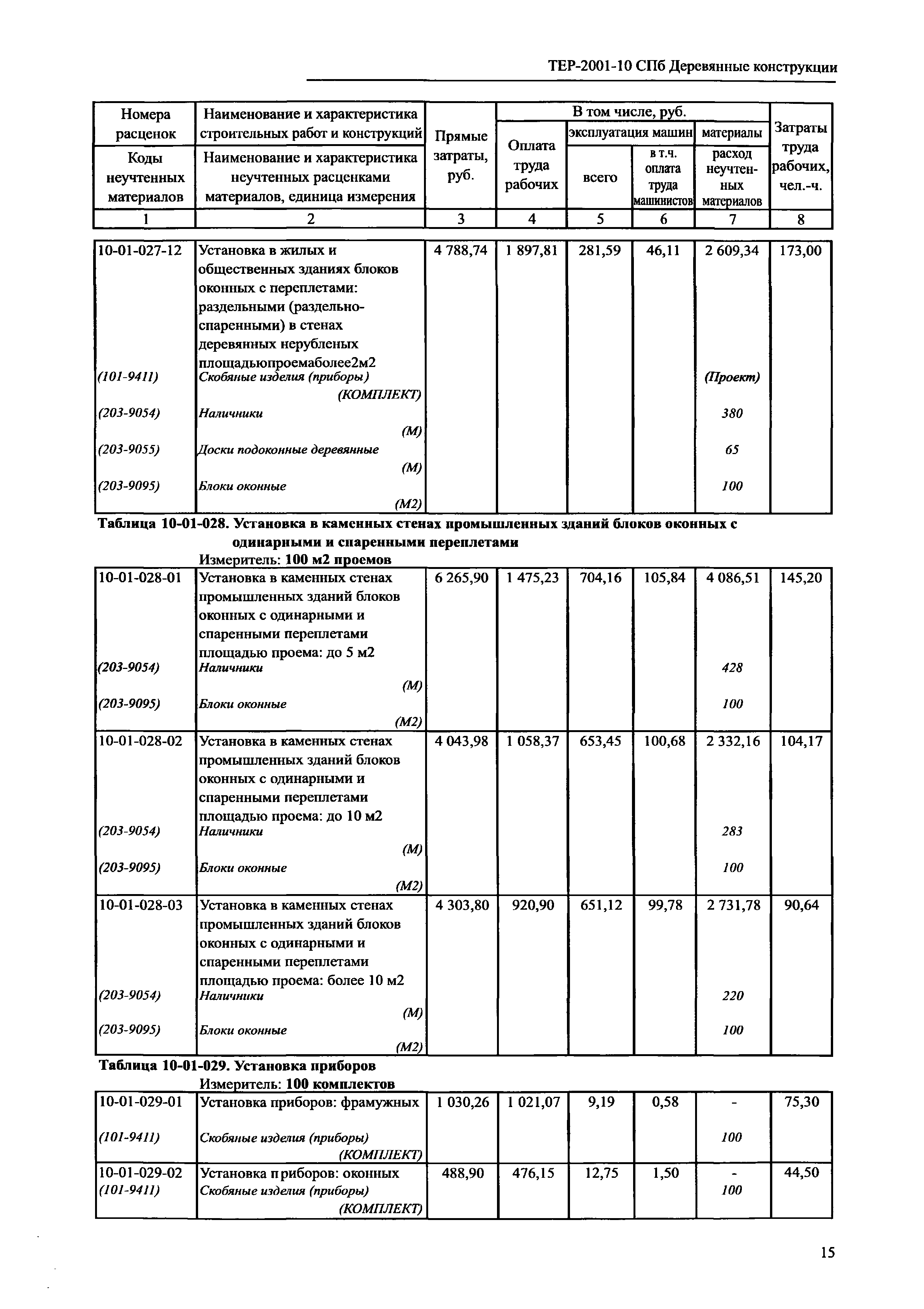 ТЕР 2001-10 СПб