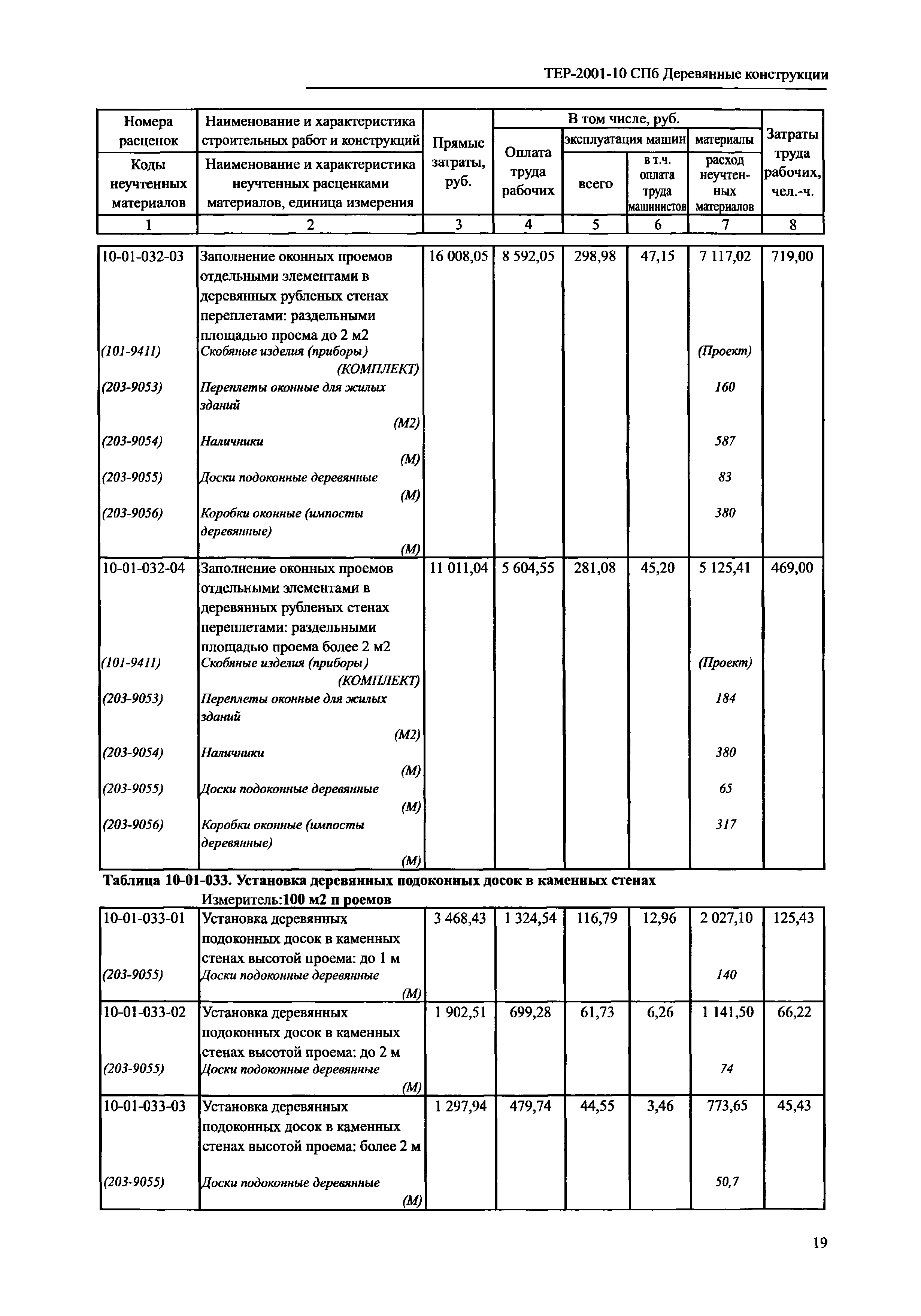 ТЕР 2001-10 СПб