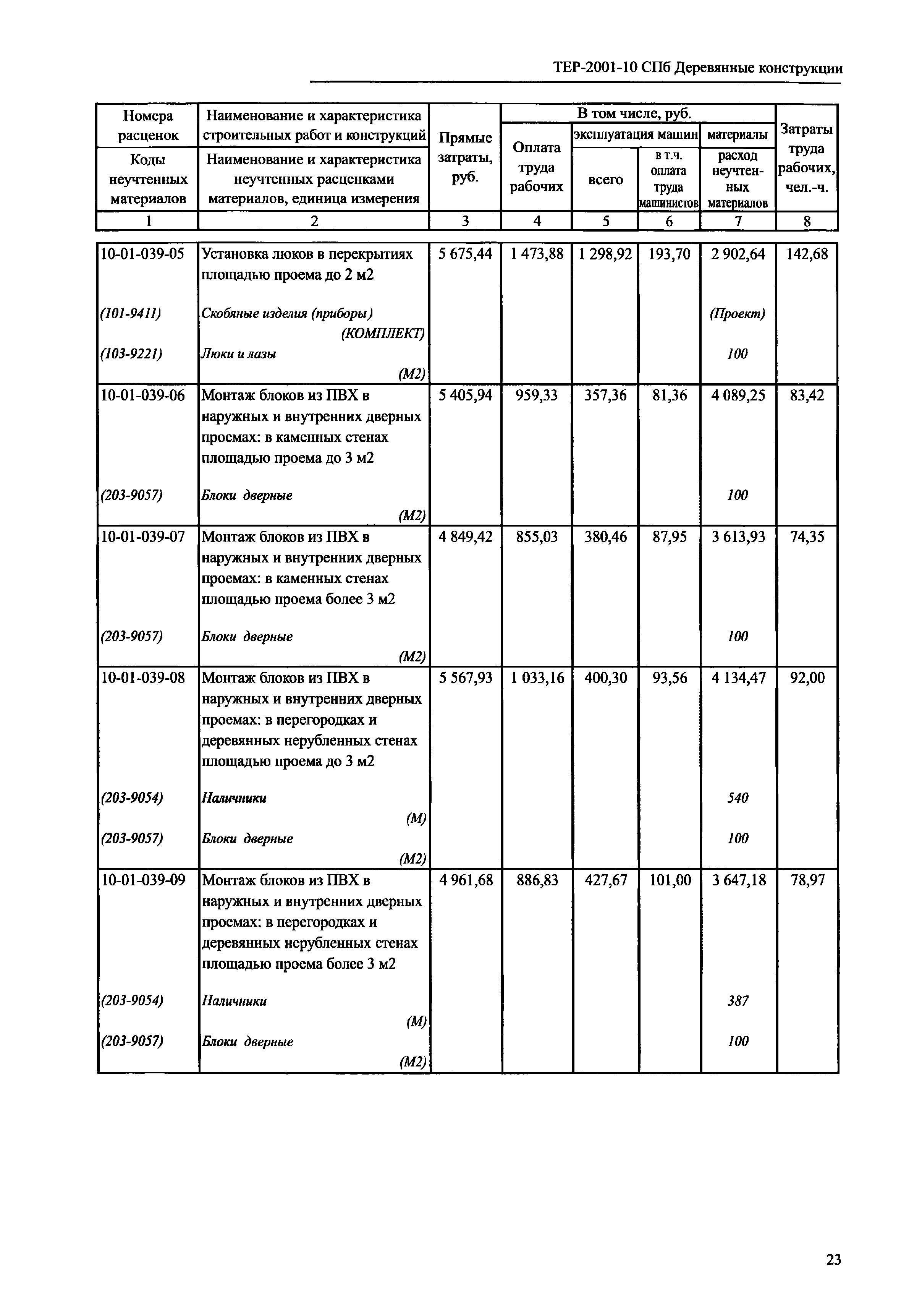 ТЕР 2001-10 СПб